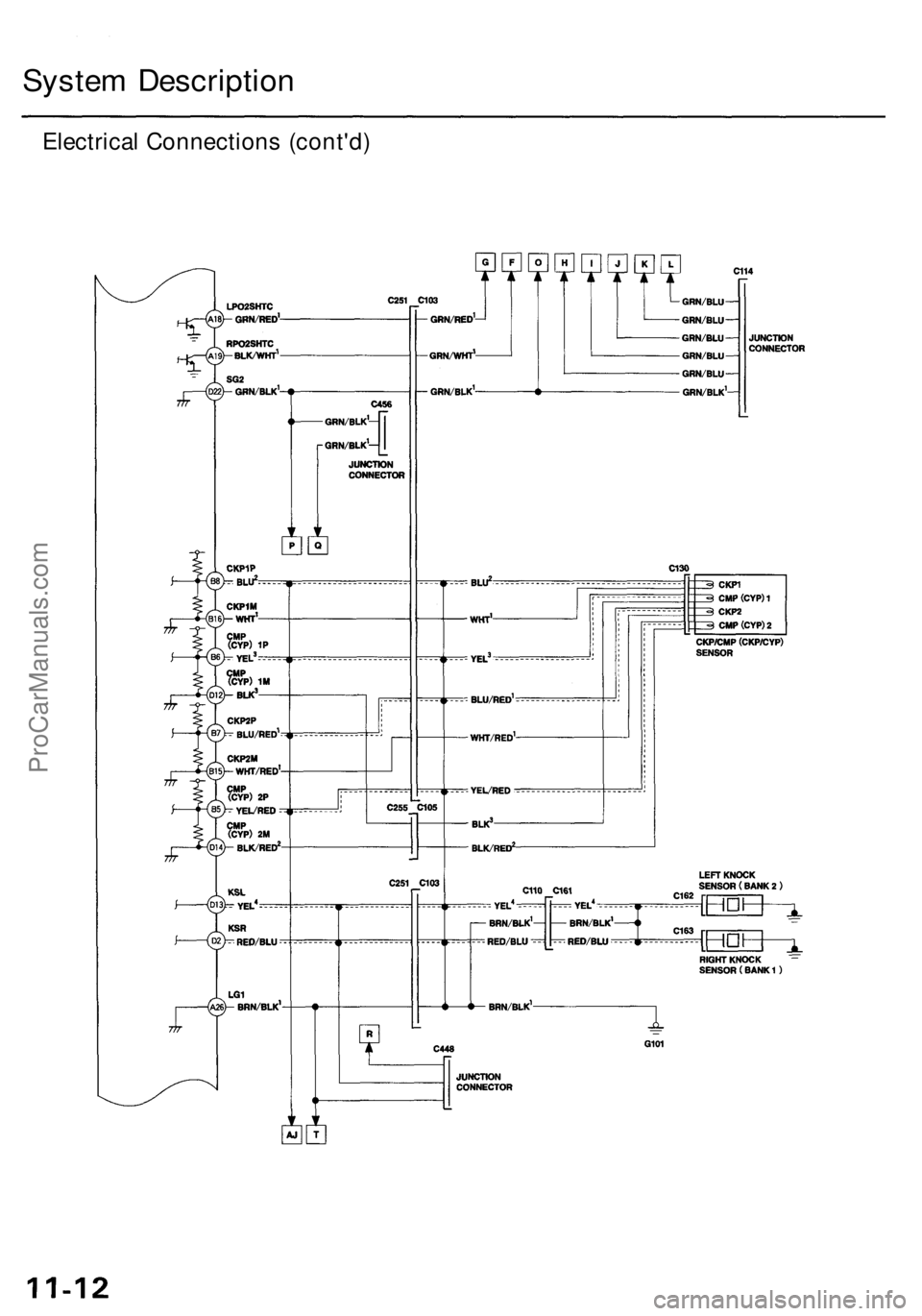 ACURA RL KA9 1996  Service Repair Manual 
System Description

Electrical Connections (cont'd)ProCarManuals.com 