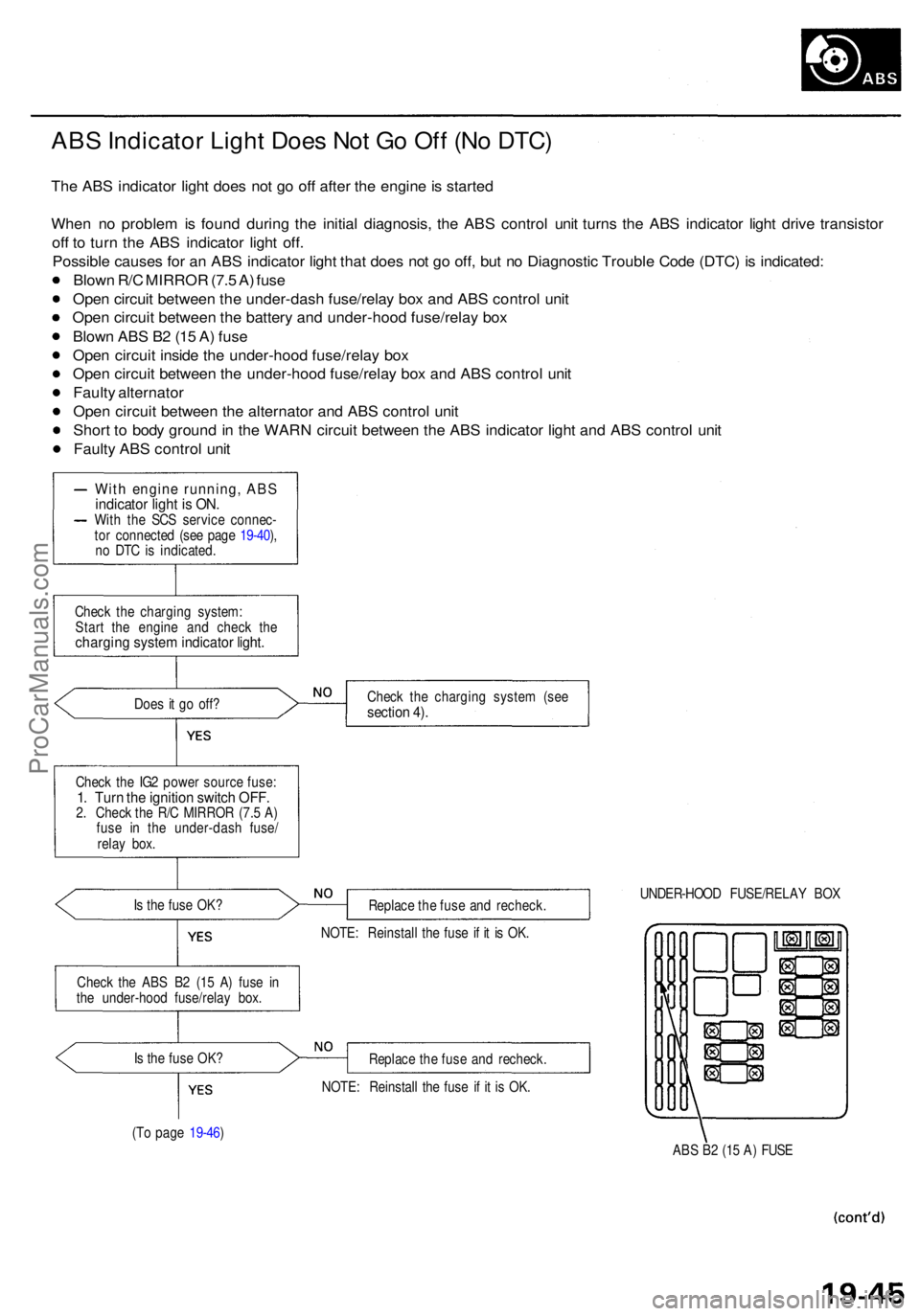 ACURA RL KA9 1996 Service Repair Manual ABS Indicato r Ligh t Doe s No t G o Of f (N o DTC )
The AB S indicato r ligh t doe s no t g o of f afte r th e engine is starte d
Whe n n o proble m is foun d durin g th e initia l diagnosis , th e ACURA RL KA9 1996 Service Repair Manual ABS Indicato r Ligh t Doe s No t G o Of f (N o DTC )
The AB S indicato r ligh t doe s no t g o of f afte r th e engine is starte d
Whe n n o proble m is foun d durin g th e initia l diagnosis , th e