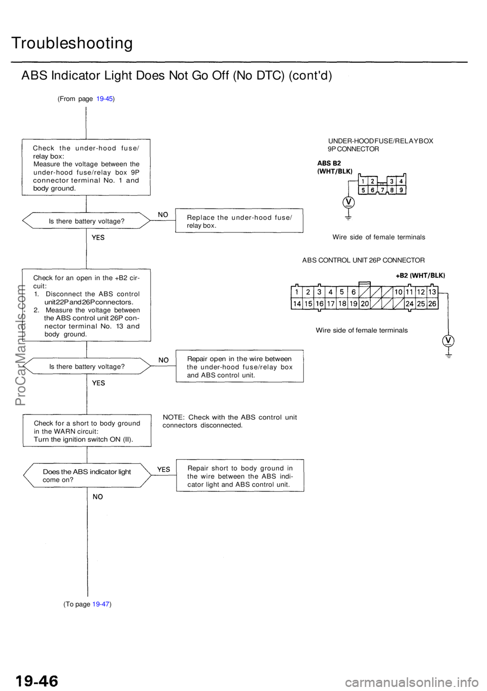 ACURA RL KA9 1996 Service Workshop Manual Troubleshooting
ABS Indicato r Ligh t Doe s No t G o Of f (N o DTC ) (cont'd )
(From pag e 19-45 )
Chec k th e under-hoo d fuse /
relay box :Measur e th e voltag e betwee n th e
under-hoo d fuse/r ACURA RL KA9 1996 Service Workshop Manual Troubleshooting
ABS Indicato r Ligh t Doe s No t G o Of f (N o DTC ) (cont'd )
(From pag e 19-45 )
Chec k th e under-hoo d fuse /
relay box :Measur e th e voltag e betwee n th e
under-hoo d fuse/r