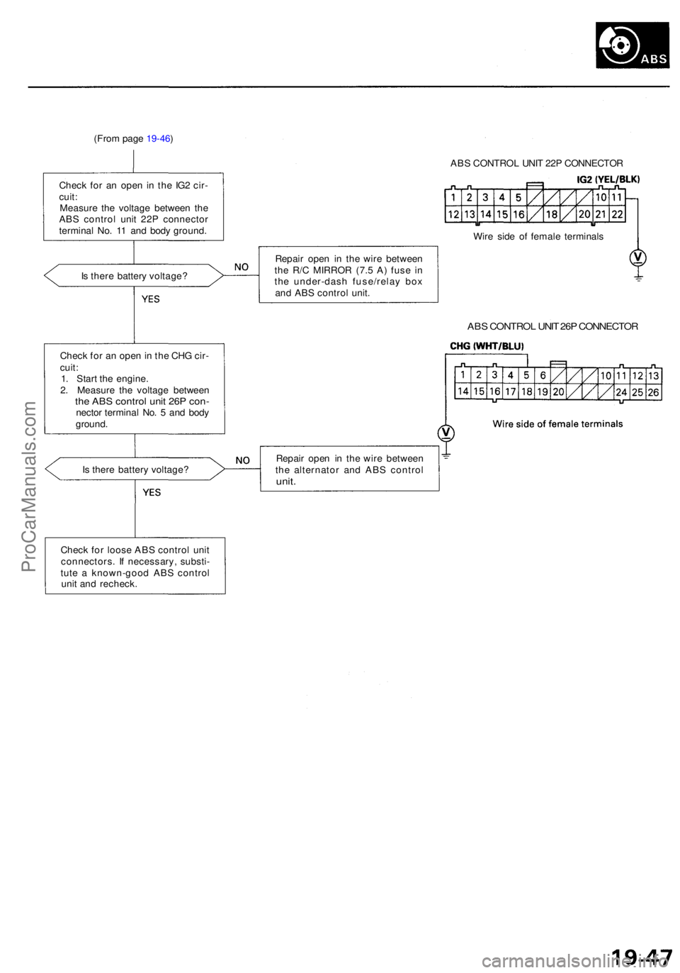 ACURA RL KA9 1996 Service Workshop Manual (From pag e 19-46 )
Chec k fo r a n ope n in th e IG 2 cir -
cuit :
Measur e th e voltag e betwee n th e
AB S contro l uni t 22 P connecto r
termina l No . 1 1 an d bod y ground .
I s ther e batter ACURA RL KA9 1996 Service Workshop Manual (From pag e 19-46 )
Chec k fo r a n ope n in th e IG 2 cir -
cuit :
Measur e th e voltag e betwee n th e
AB S contro l uni t 22 P connecto r
termina l No . 1 1 an d bod y ground .
I s ther e batter