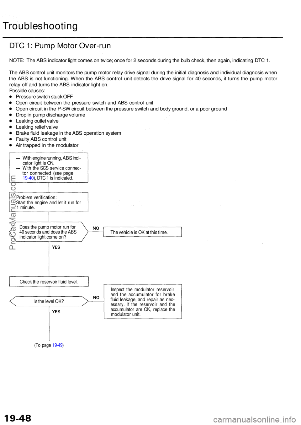ACURA RL KA9 1996  Service Repair Manual Troubleshooting
DTC 1: Pum p Moto r Over-ru n
NOTE: Th e AB S indicato r ligh t come s o n twice ; onc e fo r 2  second s durin g th e bul b check , the n again , indicatin g DT C 1 .
Th e AB S contro