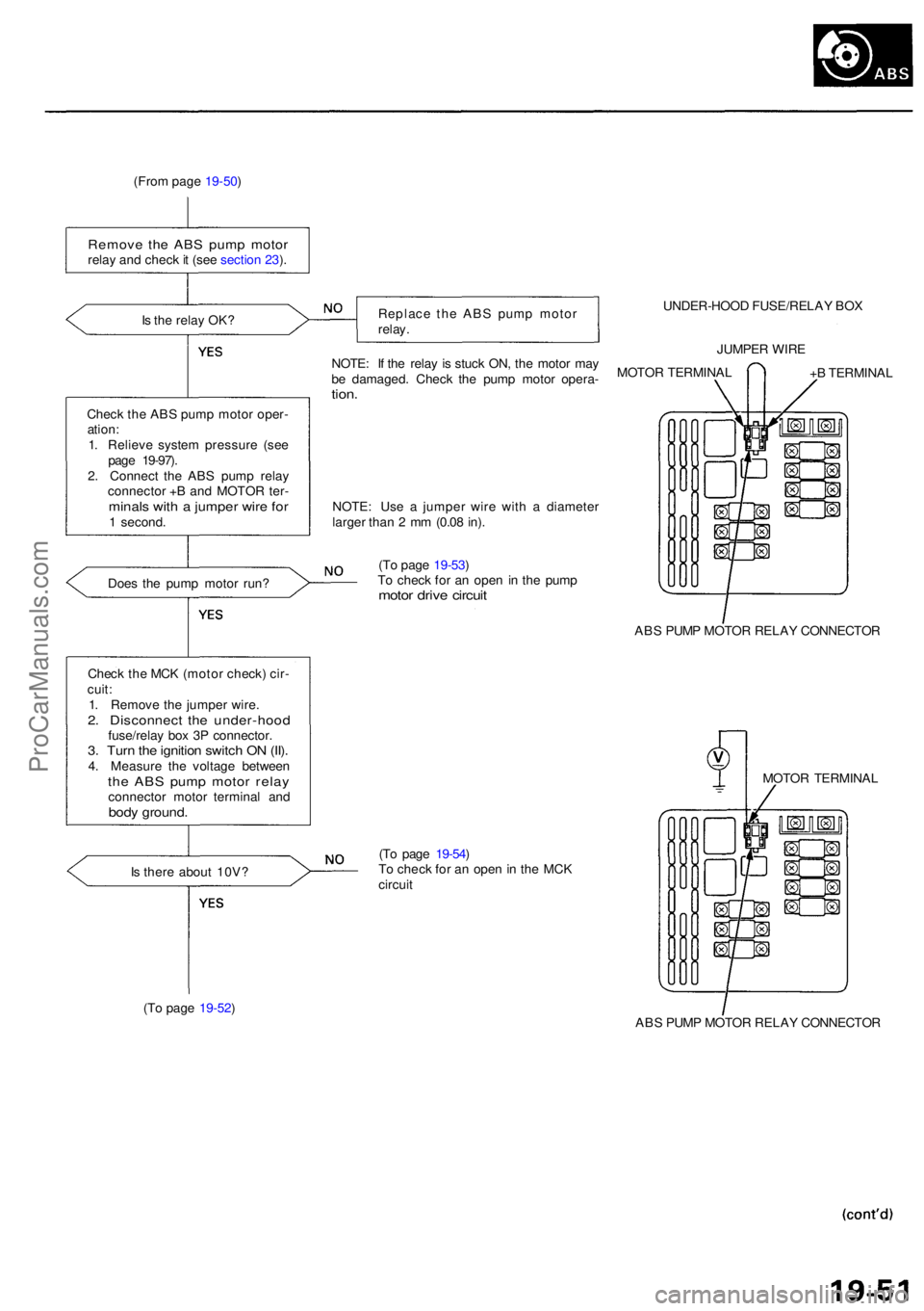 ACURA RL KA9 1996 Service Service Manual (From pag e 19-50 )
Remov e th e AB S pum p moto rrelay an d chec k it (se e sectio n 23 ).
I s th e rela y OK ?
Chec k th e AB S pum p moto r oper -
ation :
1 . Reliev e syste m pressur e (se e
pag ACURA RL KA9 1996 Service Service Manual (From pag e 19-50 )
Remov e th e AB S pum p moto rrelay an d chec k it (se e sectio n 23 ).
I s th e rela y OK ?
Chec k th e AB S pum p moto r oper -
ation :
1 . Reliev e syste m pressur e (se e
pag