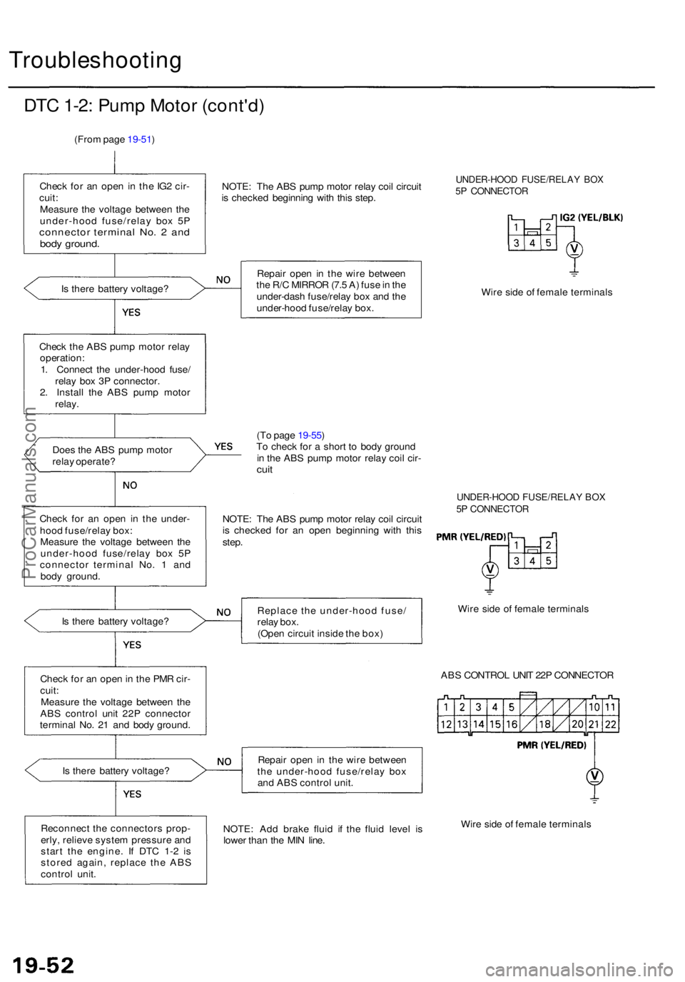 ACURA RL KA9 1996 Service Workshop Manual Troubleshooting
DTC 1-2 : Pum p Moto r (cont'd )
(From pag e 19-51 )
Chec k fo r a n ope n in th e IG 2 cir -
cuit :
Measur e th e voltag e betwee n th e
under-hoo d fuse/rela y bo x 5 P
connecto ACURA RL KA9 1996 Service Workshop Manual Troubleshooting
DTC 1-2 : Pum p Moto r (cont'd )
(From pag e 19-51 )
Chec k fo r a n ope n in th e IG 2 cir -
cuit :
Measur e th e voltag e betwee n th e
under-hoo d fuse/rela y bo x 5 P
connecto