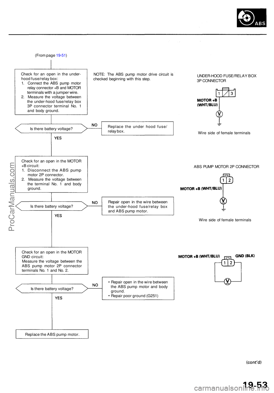 ACURA RL KA9 1996 Service Workshop Manual (From pag e 19-51 )
Chec k fo r a n ope n i n th e under -
hoo d fuse/rela y box :
1 . Connec t th e AB S pum p moto r
rela y connecto r + B an d MOTO R
terminal s wit h a jumpe r wire .2. Measur e t ACURA RL KA9 1996 Service Workshop Manual (From pag e 19-51 )
Chec k fo r a n ope n i n th e under -
hoo d fuse/rela y box :
1 . Connec t th e AB S pum p moto r
rela y connecto r + B an d MOTO R
terminal s wit h a jumpe r wire .2. Measur e t