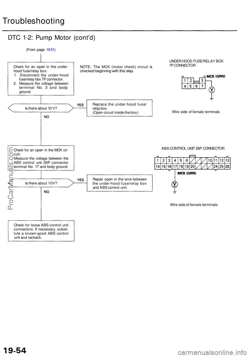 ACURA RL KA9 1996 Service Workshop Manual Troubleshooting
DTC 1-2 : Pum p Moto r (cont'd )
(From pag e 19-51 )
NOTE: Th e MC K (moto r check ) circui t i s
checke d beginnin g wit h thi s step .
UNDER-HOO D FUSE/RELA Y BO X7P CONNECTO R
ACURA RL KA9 1996 Service Workshop Manual Troubleshooting
DTC 1-2 : Pum p Moto r (cont'd )
(From pag e 19-51 )
NOTE: Th e MC K (moto r check ) circui t i s
checke d beginnin g wit h thi s step .
UNDER-HOO D FUSE/RELA Y BO X7P CONNECTO R