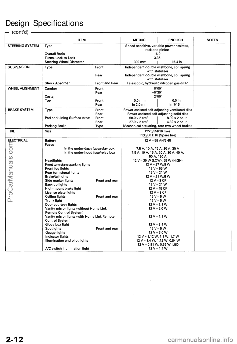 ACURA RL KA9 1996  Service User Guide Design Specification s
(cont'd)
ProCarManuals.com 
