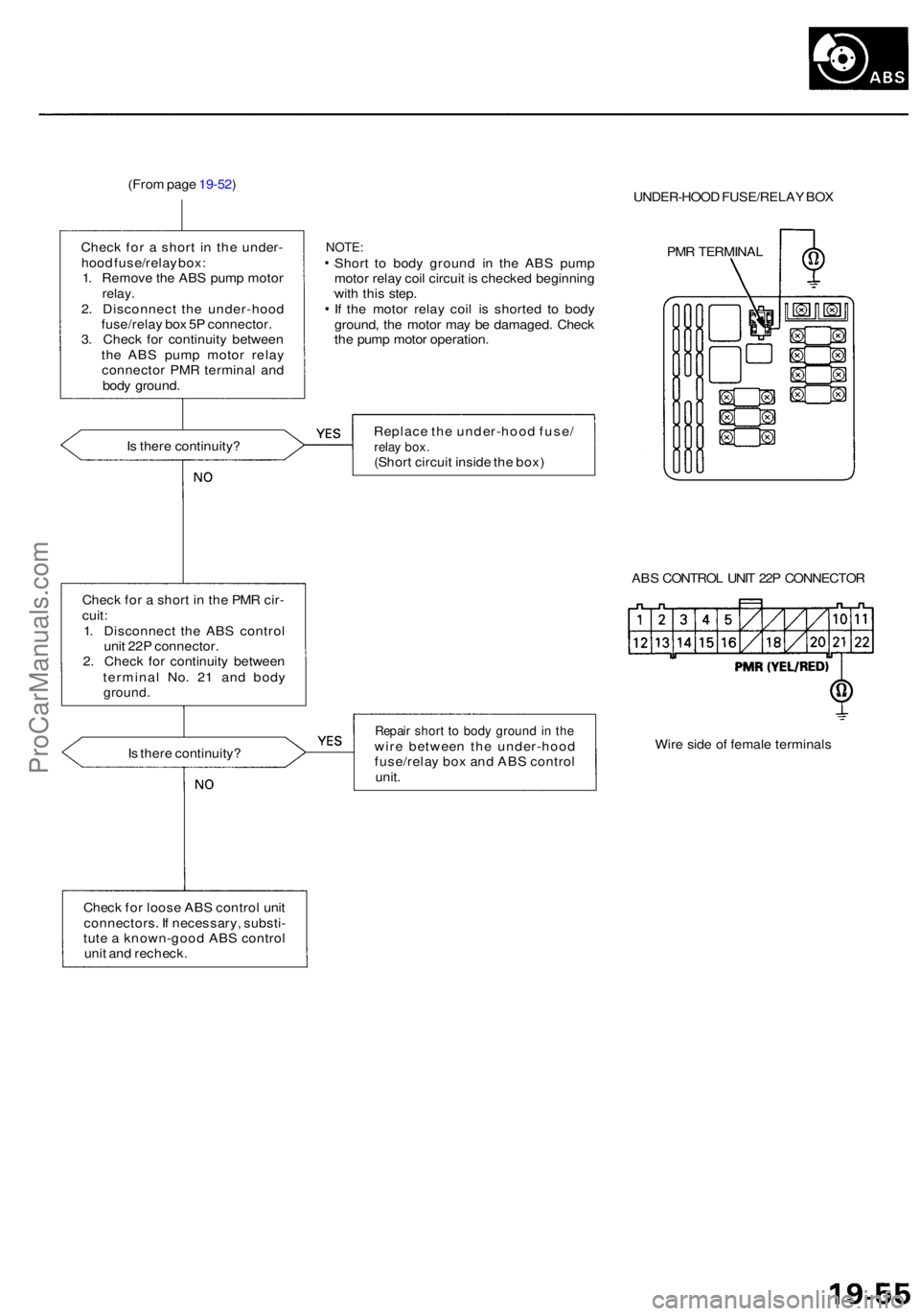 ACURA RL KA9 1996 Service Workshop Manual (From pag e 19-52 )
Chec k fo r a shor t i n th e under -
hoo d fuse/rela y box :
1 . Remov e th e AB S pum p moto r
relay.2. Disconnec t th e under-hoo d
fuse/rela y bo x 5 P connector .
3 . Chec k ACURA RL KA9 1996 Service Workshop Manual (From pag e 19-52 )
Chec k fo r a shor t i n th e under -
hoo d fuse/rela y box :
1 . Remov e th e AB S pum p moto r
relay.2. Disconnec t th e under-hoo d
fuse/rela y bo x 5 P connector .
3 . Chec k