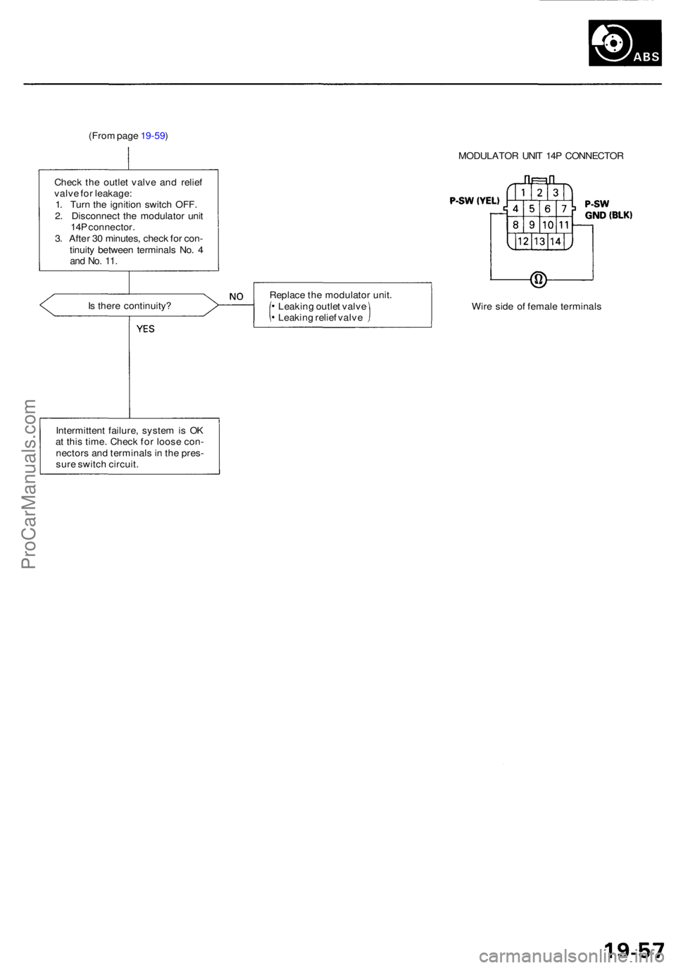 ACURA RL KA9 1996 Service Repair Manual (From pag e 19-59 )
Chec k th e outle t valv e an d relie f
valv e fo r leakage :
1 . Tur n th e ignitio n switc h OFF .
2 . Disconnec t th e modulato r uni t
14 P connector .
3 . Afte r 3 0 minutes , ACURA RL KA9 1996 Service Repair Manual (From pag e 19-59 )
Chec k th e outle t valv e an d relie f
valv e fo r leakage :
1 . Tur n th e ignitio n switc h OFF .
2 . Disconnec t th e modulato r uni t
14 P connector .
3 . Afte r 3 0 minutes ,