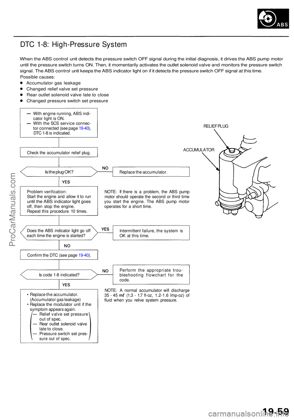 ACURA RL KA9 1996 Service Repair Manual DTC 1-8 : High-Pressur e Syste m
When th e AB S contro l uni t detect s th e pressur e switc h OF F signa l durin g th e initia l diagnosis , i t drive s th e AB S pum p moto r
until th e pressur e sw ACURA RL KA9 1996 Service Repair Manual DTC 1-8 : High-Pressur e Syste m
When th e AB S contro l uni t detect s th e pressur e switc h OF F signa l durin g th e initia l diagnosis , i t drive s th e AB S pum p moto r
until th e pressur e sw