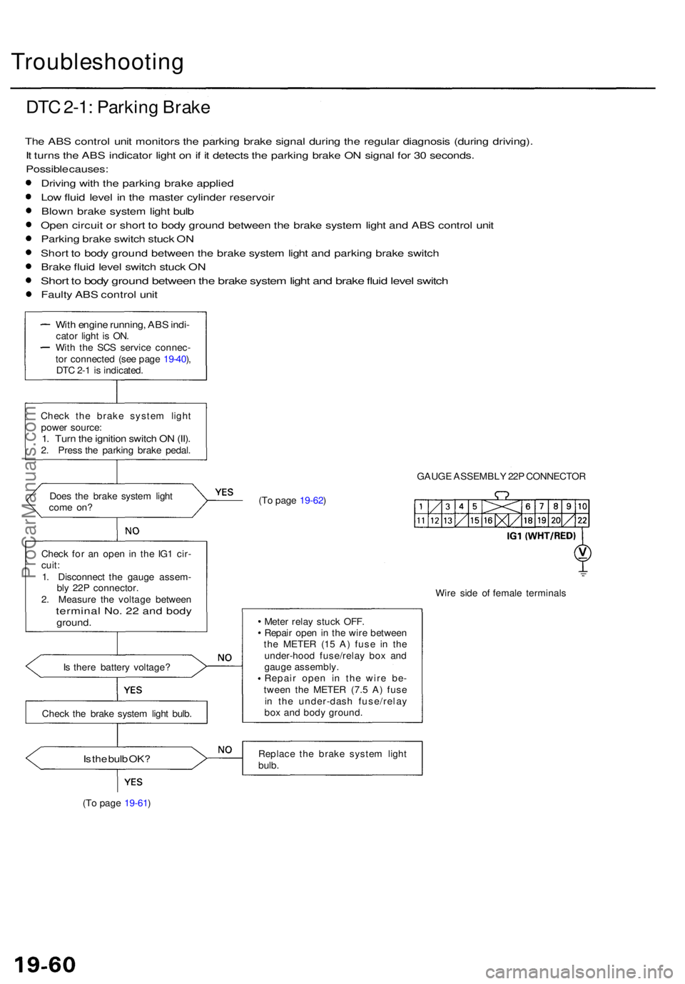 ACURA RL KA9 1996 Service Repair Manual Troubleshooting
DTC 2-1 : Parkin g Brak e
The AB S contro l uni t monitor s th e parkin g brak e signa l durin g th e regula r diagnosi s (durin g driving) .
I t turn s th e AB S indicato r ligh t o ACURA RL KA9 1996 Service Repair Manual Troubleshooting
DTC 2-1 : Parkin g Brak e
The AB S contro l uni t monitor s th e parkin g brak e signa l durin g th e regula r diagnosi s (durin g driving) .
I t turn s th e AB S indicato r ligh t o