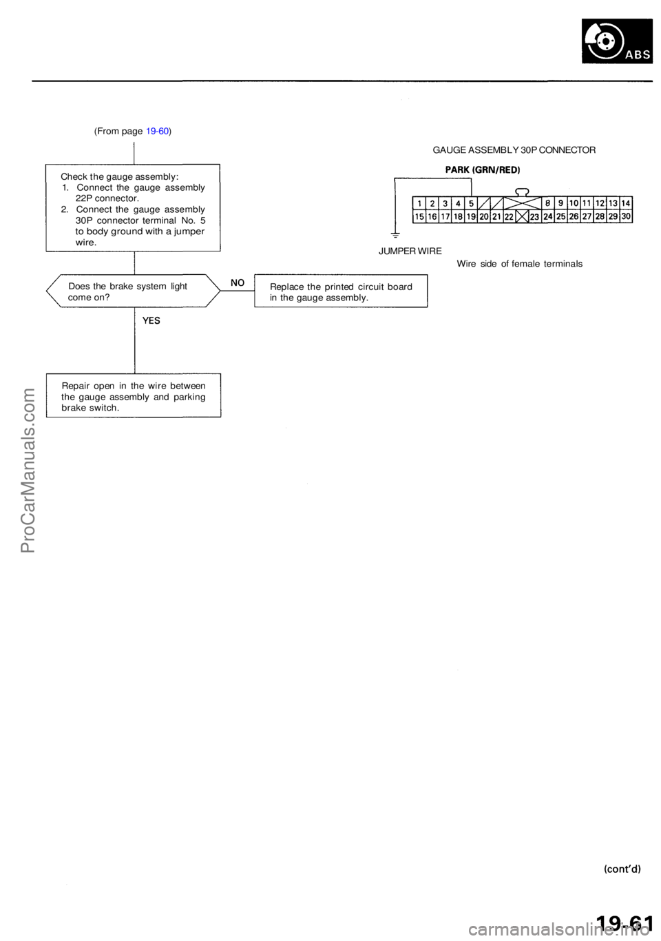 ACURA RL KA9 1996 Service Repair Manual (From pag e 19-60 )
Chec k th e gaug e assembly :
1 . Connec t th e gaug e assembl y
22 P connector .
2 . Connec t th e gaug e assembl y
30 P connecto r termina l No . 5
to bod y groun d wit h a jum ACURA RL KA9 1996 Service Repair Manual (From pag e 19-60 )
Chec k th e gaug e assembly :
1 . Connec t th e gaug e assembl y
22 P connector .
2 . Connec t th e gaug e assembl y
30 P connecto r termina l No . 5
to bod y groun d wit h a jum