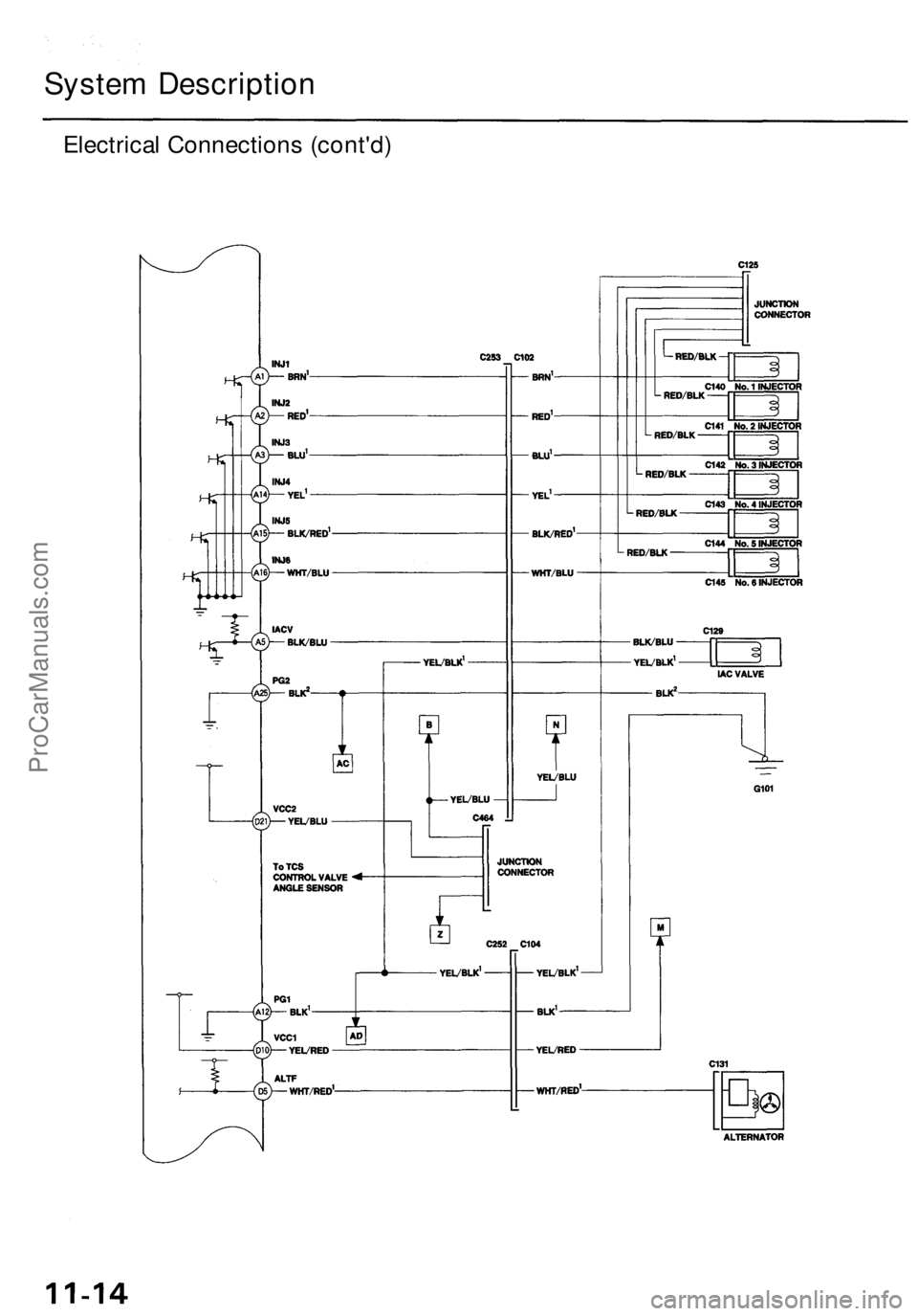 ACURA RL KA9 1996 Service Repair Manual
System Description
Electrical Connections (cont'd)ProCarManuals.com ACURA RL KA9 1996 Service Repair Manual
System Description
Electrical Connections (cont'd)ProCarManuals.com