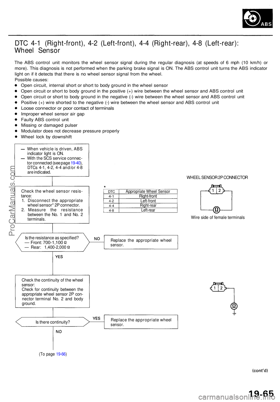 ACURA RL KA9 1996  Service Repair Manual DTC 4- 1 (Right-front) , 4- 2 (Left-front) , 4- 4 (Right-rear) , 4- 8 (Left-rear) :
Whee l Senso r
The AB S contro l uni t monitor s th e whee l senso r signa l durin g th e regula r diagnosi s (a t s
