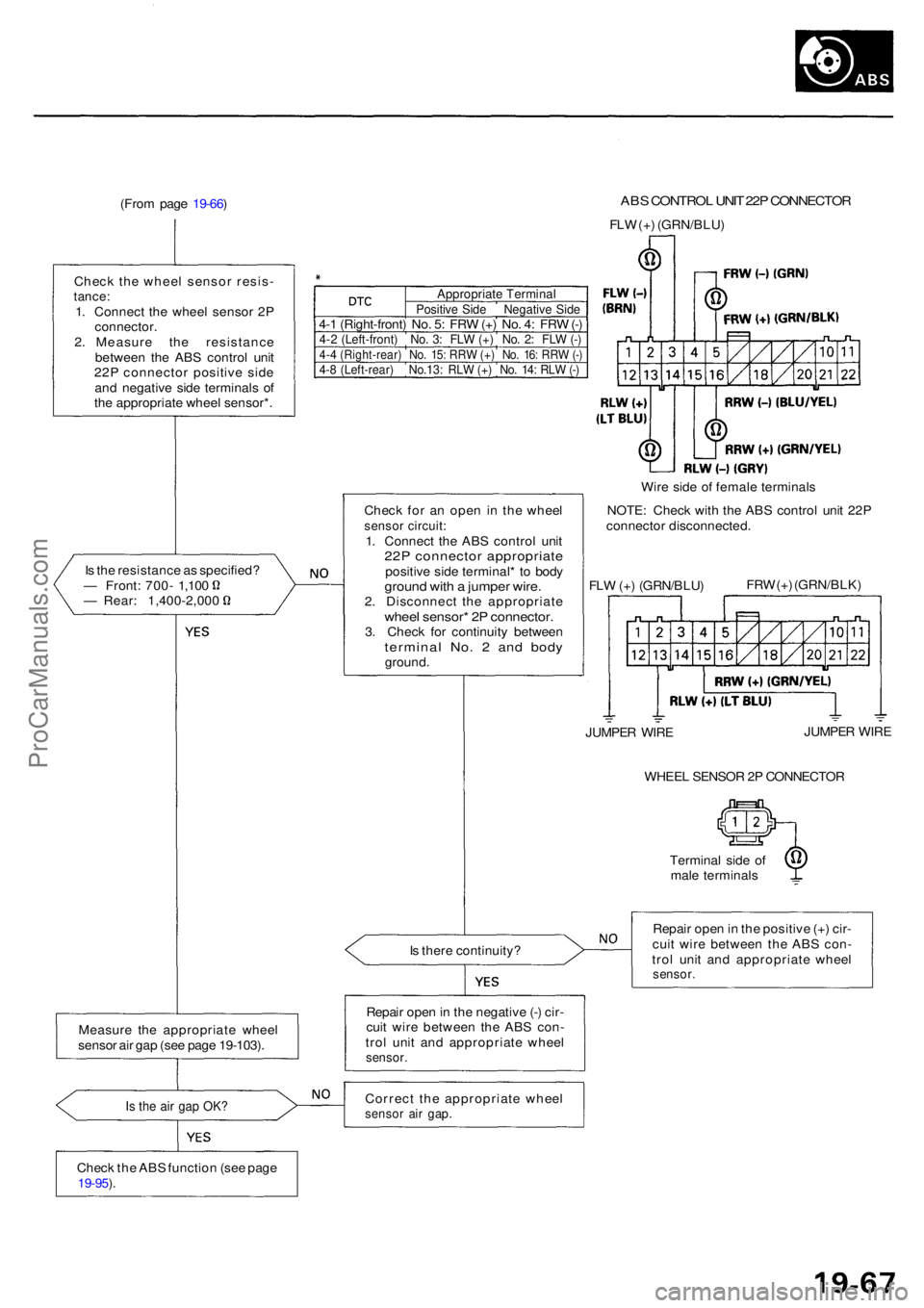 ACURA RL KA9 1996  Service Repair Manual (From pag e 19-66 ) AB S CONTRO L UNI T 22 P CONNECTO R
FLW (+ ) (GRN/BLU )
Chec k th e whee l senso r resis -
tance:1. Connec t th e whee l senso r 2 Pconnector .2. Measur e th e resistanc e
betwee n
