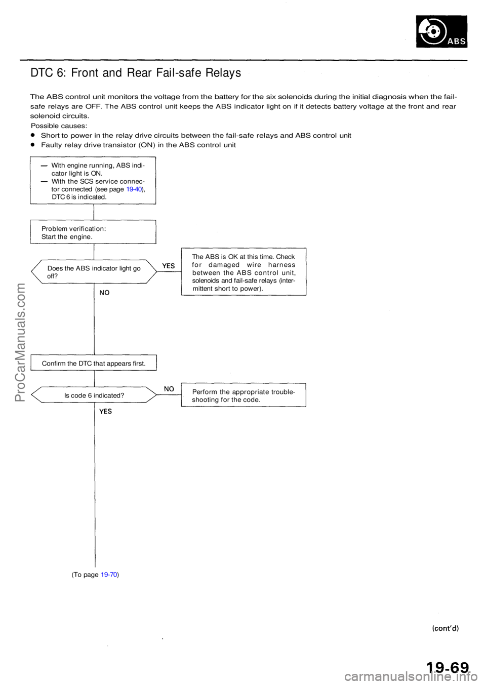 ACURA RL KA9 1996 Service Service Manual DTC 6 : Fron t an d Rea r Fail-saf e Relay s
The AB S contro l uni t monitor s th e voltag e fro m th e batter y fo r th e si x solenoid s durin g th e initia l diagnosi s whe n th e fail -
safe relay ACURA RL KA9 1996 Service Service Manual DTC 6 : Fron t an d Rea r Fail-saf e Relay s
The AB S contro l uni t monitor s th e voltag e fro m th e batter y fo r th e si x solenoid s durin g th e initia l diagnosi s whe n th e fail -
safe relay