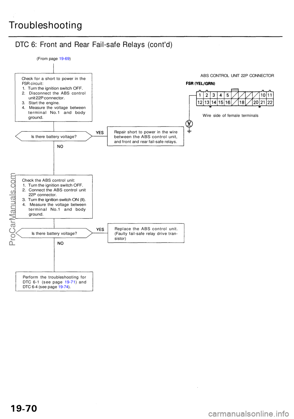 ACURA RL KA9 1996 Service Service Manual Troubleshooting
DTC 6 : Fron t an d Rea r Fail-saf e Relay s (cont'd )
(From pag e 19-69 )
Chec k fo r a shor t t o powe r i n th e
FS R circuit :
1. Tur n th e ignitio n switc h OFF .2. Disconn ACURA RL KA9 1996 Service Service Manual Troubleshooting
DTC 6 : Fron t an d Rea r Fail-saf e Relay s (cont'd )
(From pag e 19-69 )
Chec k fo r a shor t t o powe r i n th e
FS R circuit :
1. Tur n th e ignitio n switc h OFF .2. Disconn