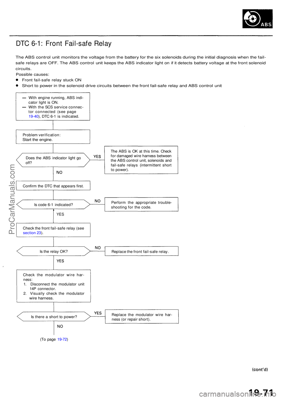 ACURA RL KA9 1996 Service Service Manual DTC 6-1 : Fron t Fail-saf e Rela y
The AB S contro l uni t monitor s th e voltag e fro m th e batter y fo r th e si x solenoid s durin g th e initia l diagnosi s whe n th e fail -
safe relay s ar e OF ACURA RL KA9 1996 Service Service Manual DTC 6-1 : Fron t Fail-saf e Rela y
The AB S contro l uni t monitor s th e voltag e fro m th e batter y fo r th e si x solenoid s durin g th e initia l diagnosi s whe n th e fail -
safe relay s ar e OF