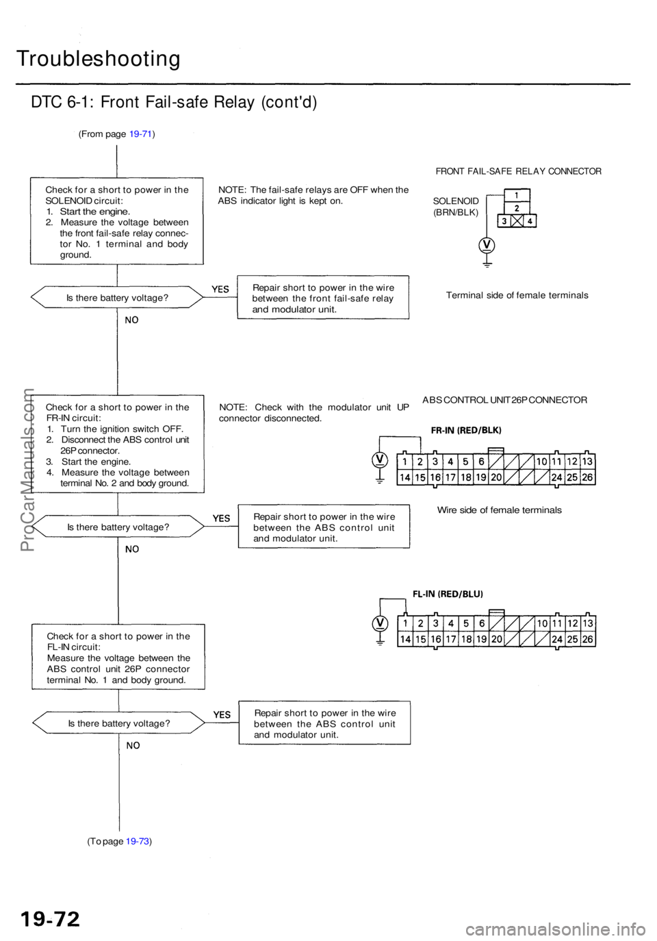 ACURA RL KA9 1996 Service Workshop Manual Troubleshooting
DTC 6-1 : Fron t Fail-saf e Rela y (cont'd )
(From pag e 19-71 )
Chec k fo r a shor t t o powe r i n th e
SOLENOI D circuit :
1. Star t th e engine .2. Measur e th e voltag e be ACURA RL KA9 1996 Service Workshop Manual Troubleshooting
DTC 6-1 : Fron t Fail-saf e Rela y (cont'd )
(From pag e 19-71 )
Chec k fo r a shor t t o powe r i n th e
SOLENOI D circuit :
1. Star t th e engine .2. Measur e th e voltag e be