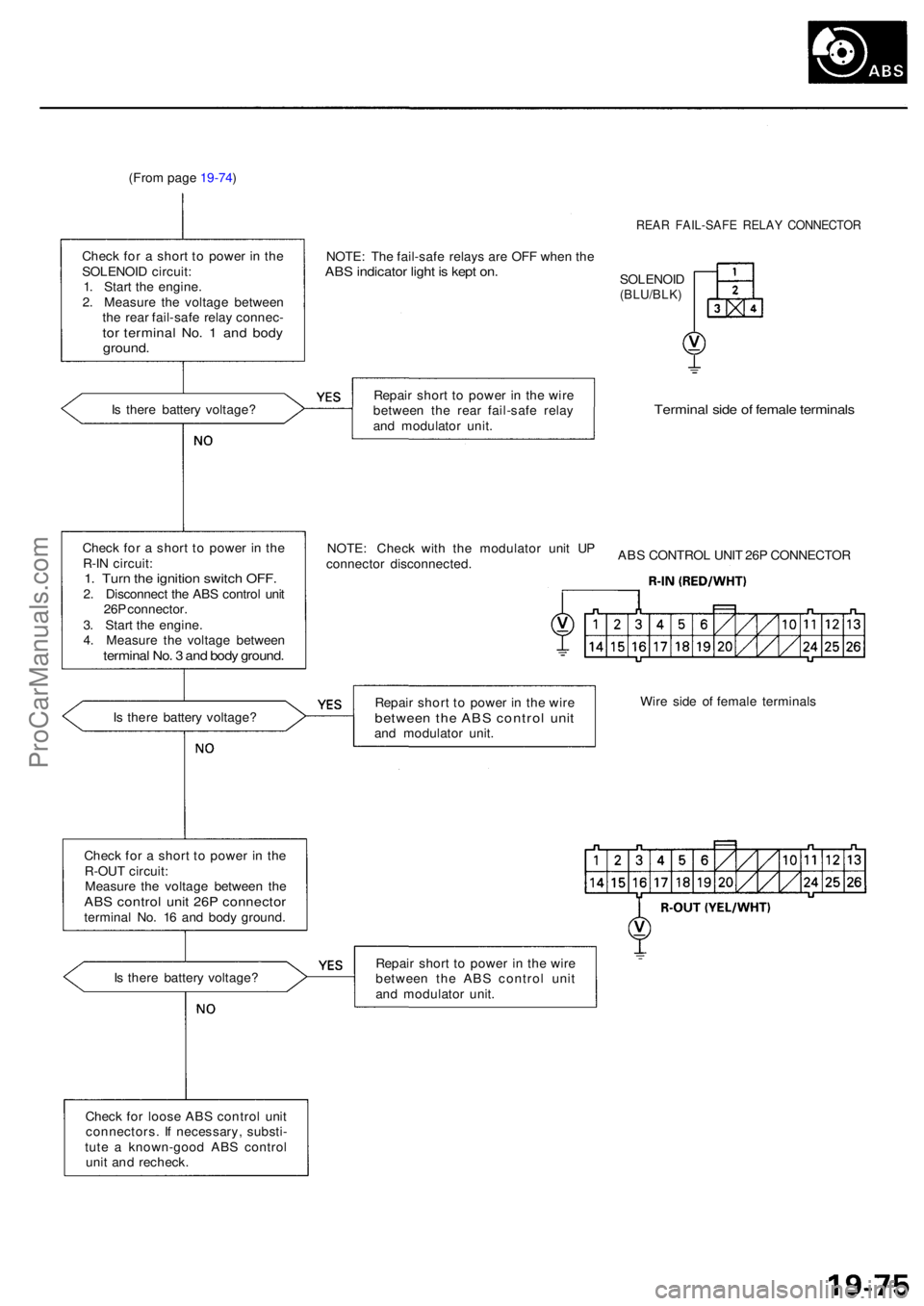 ACURA RL KA9 1996 Service Workshop Manual (From pag e 19-74 )
REAR FAIL-SAF E RELA Y CONNECTO R
Check fo r a shor t t o powe r i n th e
SOLENOI D circuit :
1 . Star t th e engine .
2 . Measur e th e voltag e betwee n
th e rea r fail-saf e ACURA RL KA9 1996 Service Workshop Manual (From pag e 19-74 )
REAR FAIL-SAF E RELA Y CONNECTO R
Check fo r a shor t t o powe r i n th e
SOLENOI D circuit :
1 . Star t th e engine .
2 . Measur e th e voltag e betwee n
th e rea r fail-saf e