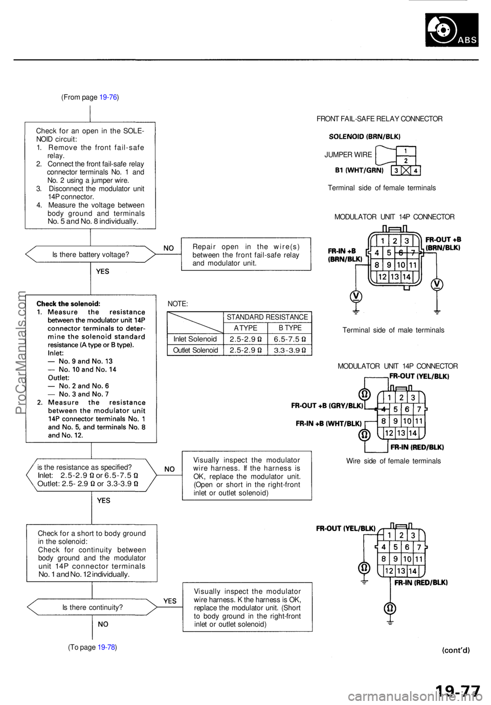 ACURA RL KA9 1996 Service Workshop Manual (From pag e 19-76 )
Chec k fo r a n ope n i n th e SOLE -
NOI D circuit :
1 . Remov e th e fron t fail-saf e
relay.2. Connec t th e fron t fail-saf e rela y
connecto r terminal s No . 1 an d
No . 2 ACURA RL KA9 1996 Service Workshop Manual (From pag e 19-76 )
Chec k fo r a n ope n i n th e SOLE -
NOI D circuit :
1 . Remov e th e fron t fail-saf e
relay.2. Connec t th e fron t fail-saf e rela y
connecto r terminal s No . 1 an d
No . 2