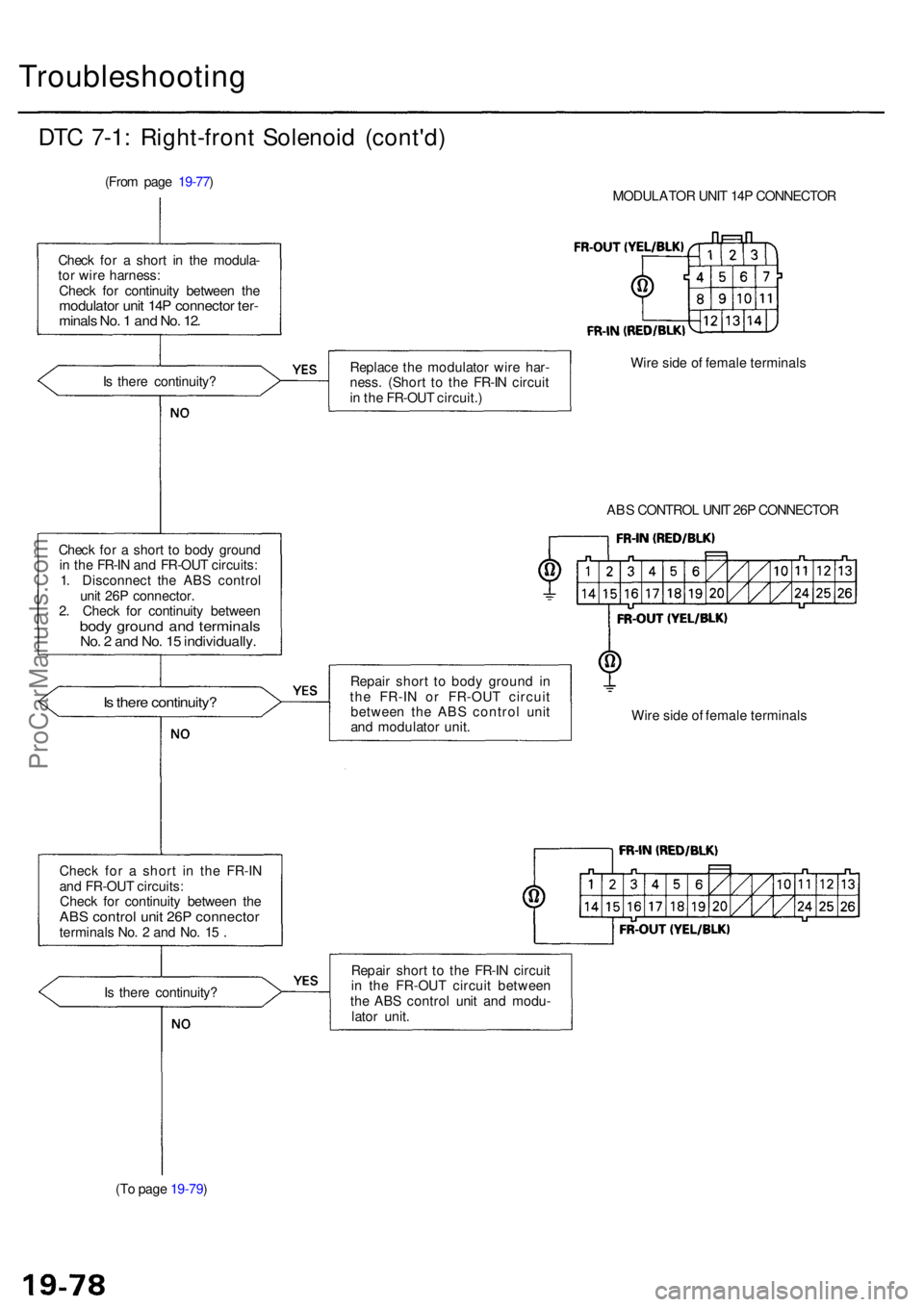 ACURA RL KA9 1996 Service Repair Manual Troubleshooting
DTC 7-1 : Right-fron t Solenoi d (cont'd )
(From pag e 19-77 )
MODULATOR UNI T 14 P CONNECTO R
Chec k fo r a shor t i n th e modula -
to r wir e harness :
Chec k fo r continuit y ACURA RL KA9 1996 Service Repair Manual Troubleshooting
DTC 7-1 : Right-fron t Solenoi d (cont'd )
(From pag e 19-77 )
MODULATOR UNI T 14 P CONNECTO R
Chec k fo r a shor t i n th e modula -
to r wir e harness :
Chec k fo r continuit y