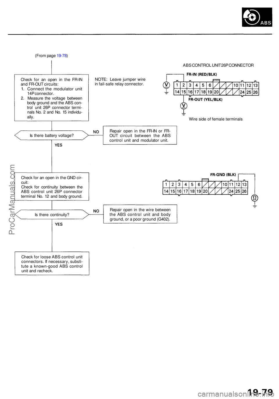 ACURA RL KA9 1996 Service Repair Manual (From pag e 19-78 )
ABS CONTRO L UNI T 26 P CONNECTO R
Chec k fo r a n ope n i n th e FR-I N
an d FR-OU T circuits :
1. Connec t th e modulato r uni t14P connector .
2 . Measur e th e voltag e betwee ACURA RL KA9 1996 Service Repair Manual (From pag e 19-78 )
ABS CONTRO L UNI T 26 P CONNECTO R
Chec k fo r a n ope n i n th e FR-I N
an d FR-OU T circuits :
1. Connec t th e modulato r uni t14P connector .
2 . Measur e th e voltag e betwee