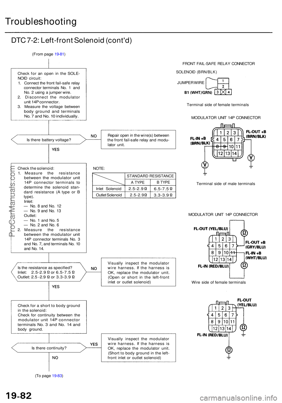 ACURA RL KA9 1996 Service Repair Manual Troubleshooting
DTC 7-2 : Left-fron t Solenoi d (cont'd )
(From pag e 19-81 )
Chec k fo r a n ope n in th e SOLE -
NOI D circuit :
1 . Connec t th e fron t fail-saf e rela y
connecto r terminal s ACURA RL KA9 1996 Service Repair Manual Troubleshooting
DTC 7-2 : Left-fron t Solenoi d (cont'd )
(From pag e 19-81 )
Chec k fo r a n ope n in th e SOLE -
NOI D circuit :
1 . Connec t th e fron t fail-saf e rela y
connecto r terminal s