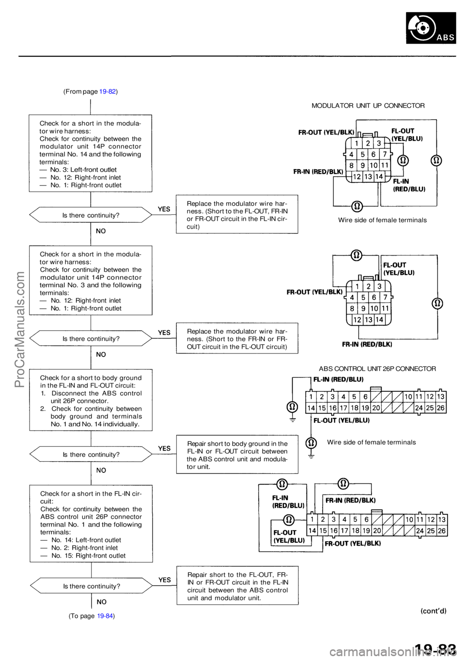 ACURA RL KA9 1996 Service Repair Manual (From pag e 19-82 )
Chec k fo r a shor t i n th e modula -
to r wir e harness :
Chec k fo r continuit y betwee n th e
modulato r uni t 14 P connecto r
terminal No . 1 4 an d th e followin gterminals ACURA RL KA9 1996 Service Repair Manual (From pag e 19-82 )
Chec k fo r a shor t i n th e modula -
to r wir e harness :
Chec k fo r continuit y betwee n th e
modulato r uni t 14 P connecto r
terminal No . 1 4 an d th e followin gterminals
