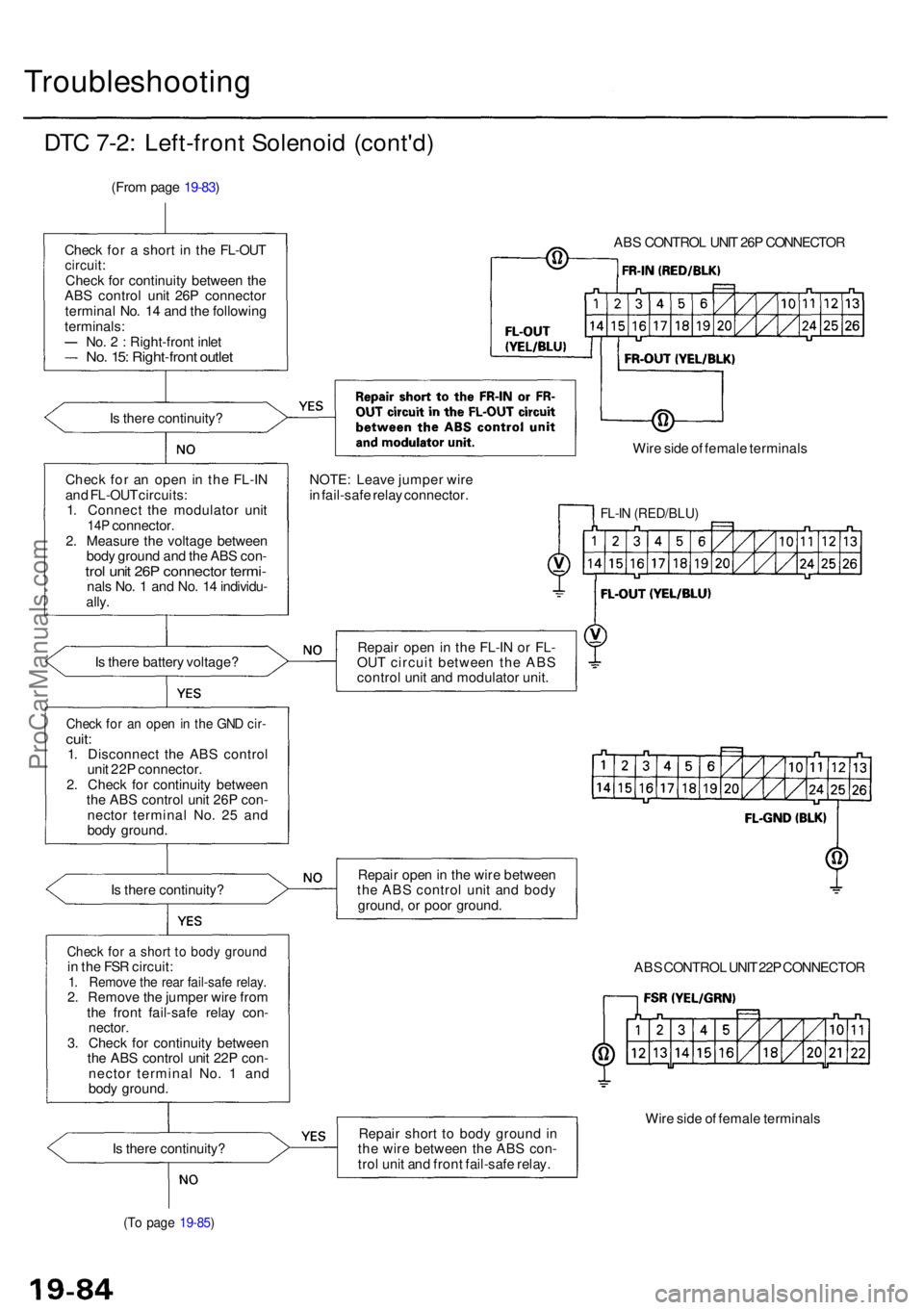 ACURA RL KA9 1996 Service Workshop Manual Troubleshooting
DTC 7-2 : Left-fron t Solenoi d (cont'd )
(From pag e 19-83 )
Chec k fo r a shor t i n th e FL-OU T
circuit:Check fo r continuit y betwee n th e
AB S contro l uni t 26 P connecto ACURA RL KA9 1996 Service Workshop Manual Troubleshooting
DTC 7-2 : Left-fron t Solenoi d (cont'd )
(From pag e 19-83 )
Chec k fo r a shor t i n th e FL-OU T
circuit:Check fo r continuit y betwee n th e
AB S contro l uni t 26 P connecto
