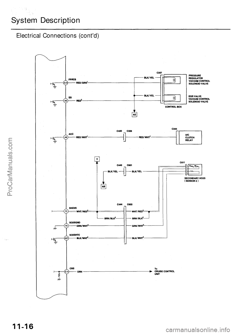 ACURA RL KA9 1996 Service Repair Manual
Electrical Connections (cont'd)
System DescriptionProCarManuals.com ACURA RL KA9 1996 Service Repair Manual
Electrical Connections (cont'd)
System DescriptionProCarManuals.com