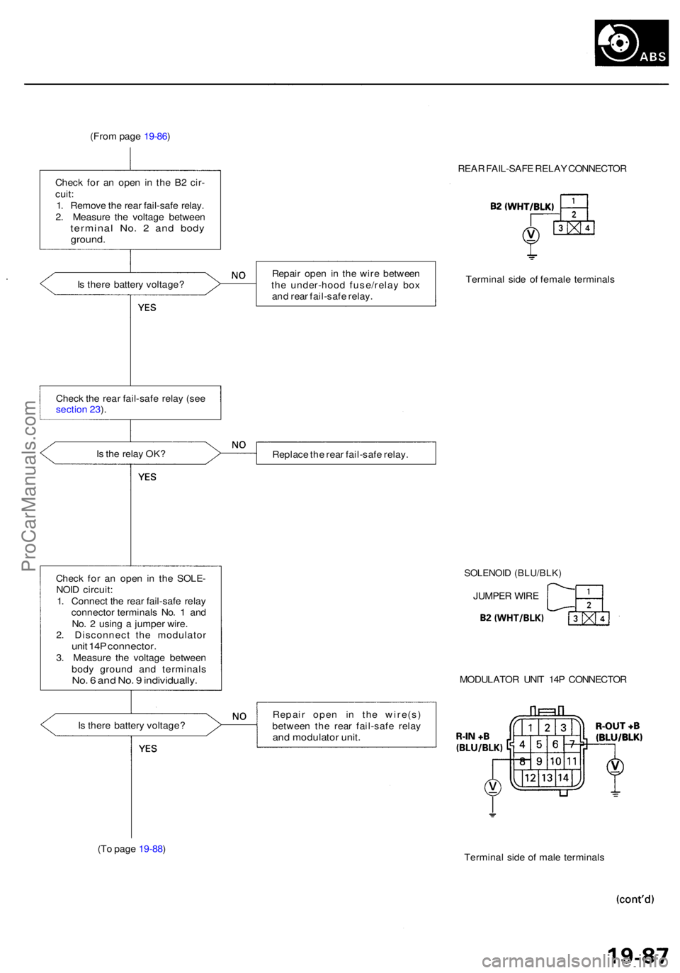 ACURA RL KA9 1996 Service Manual PDF (From pag e 19-86 )
Chec k fo r a n ope n i n th e B 2 cir -
cuit :
1 . Remov e th e rea r fail-saf e relay .
2 . Measur e th e voltag e betwee n
termina l No . 2 an d bod yground .
REAR FAIL-SAF E R ACURA RL KA9 1996 Service Manual PDF (From pag e 19-86 )
Chec k fo r a n ope n i n th e B 2 cir -
cuit :
1 . Remov e th e rea r fail-saf e relay .
2 . Measur e th e voltag e betwee n
termina l No . 2 an d bod yground .
REAR FAIL-SAF E R