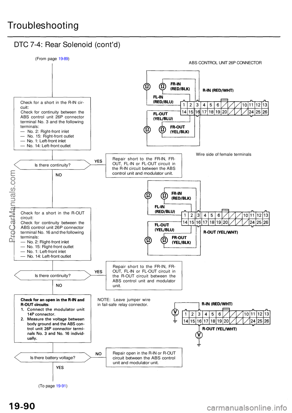 ACURA RL KA9 1996  Service Repair Manual Troubleshooting
DTC 7-4 : Rea r Solenoi d (cont'd )
(From pag e 19-89 )
Chec k fo r a  shor t i n  th e R-I N cir -
cuit:Chec k fo r continuit y betwee n th e
AB S contro l uni t 26 P connecto r
t