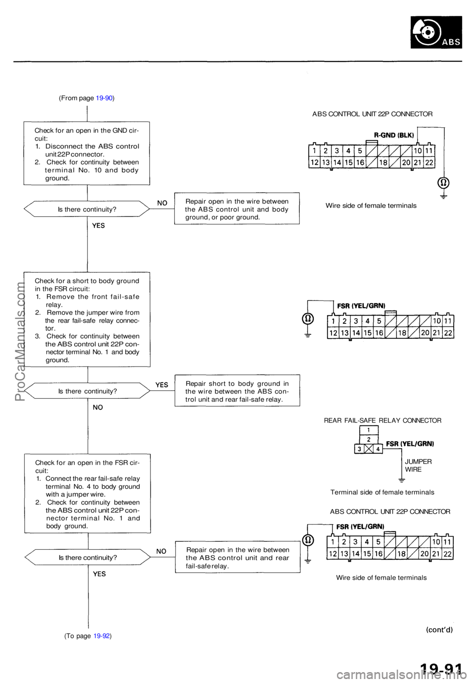 ACURA RL KA9 1996 Service Manual PDF (From pag e 19-90 )
ABS CONTRO L UNI T 22 P CONNECTO R
Chec k fo r a n ope n in th e GN D cir -
cuit :1. Disconnec t th e AB S contro lunit 22 P connector .2. Chec k fo r continuit y betwee ntermina ACURA RL KA9 1996 Service Manual PDF (From pag e 19-90 )
ABS CONTRO L UNI T 22 P CONNECTO R
Chec k fo r a n ope n in th e GN D cir -
cuit :1. Disconnec t th e AB S contro lunit 22 P connector .2. Chec k fo r continuit y betwee ntermina