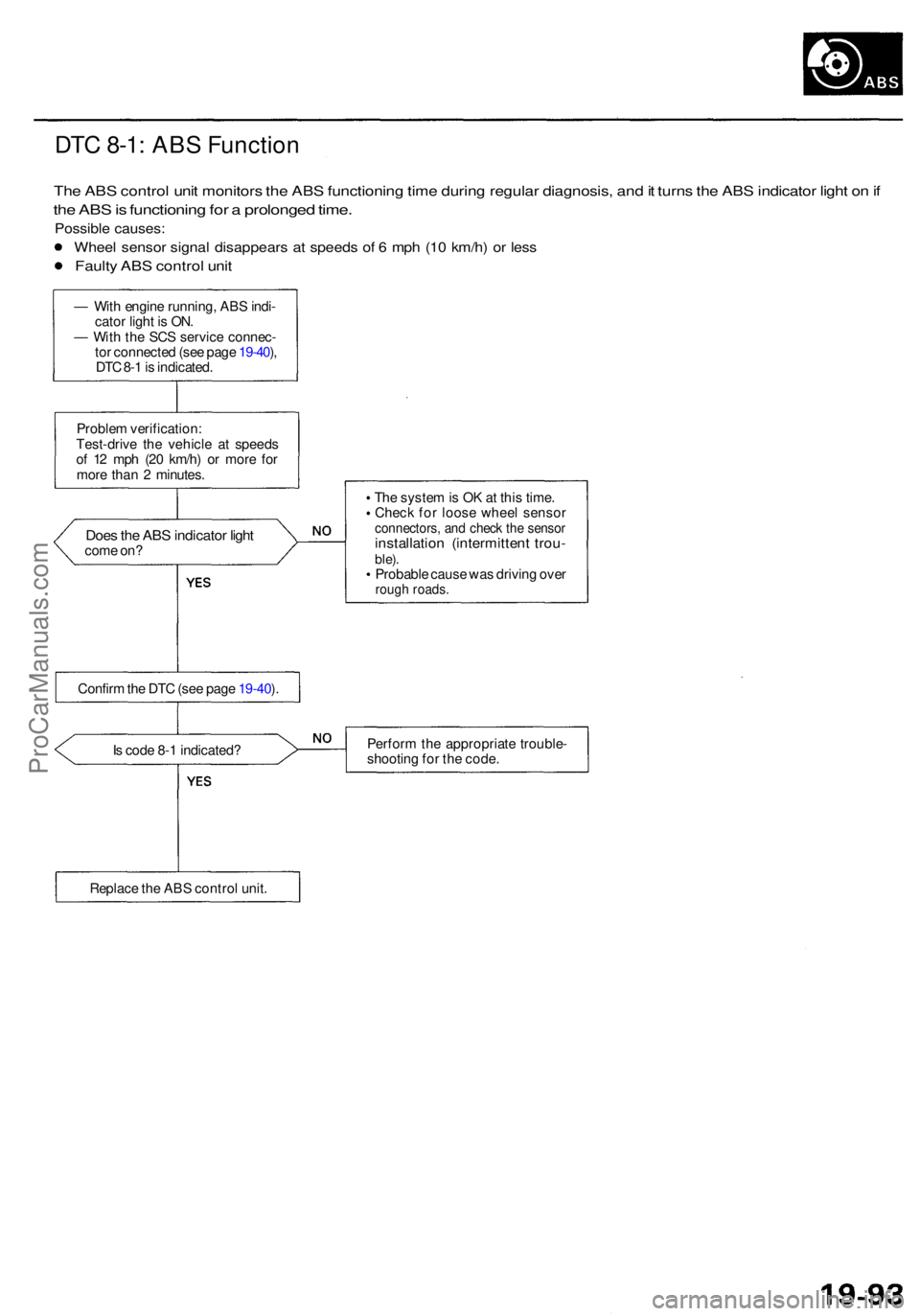 ACURA RL KA9 1996  Service Repair Manual DTC 8-1 : AB S Functio n
The AB S contro l uni t monitor s th e AB S functionin g tim e durin g regula r diagnosis , an d it turn s th e AB S indicato r ligh t o n if
th e AB S is  functionin g fo r a