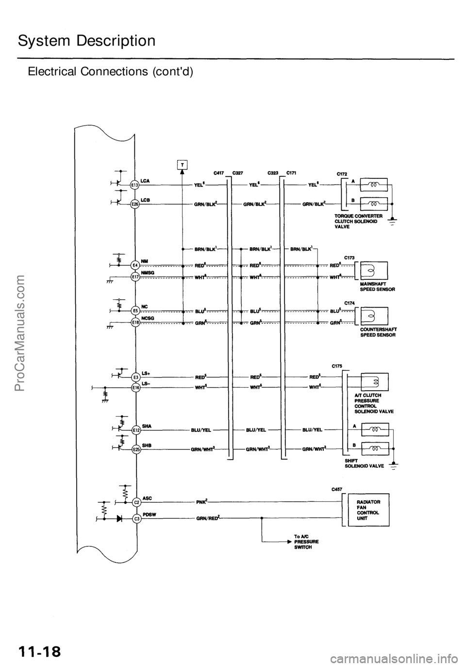 ACURA RL KA9 1996 Service Repair Manual
System Description
Electrical Connections (cont'd)ProCarManuals.com ACURA RL KA9 1996 Service Repair Manual
System Description
Electrical Connections (cont'd)ProCarManuals.com