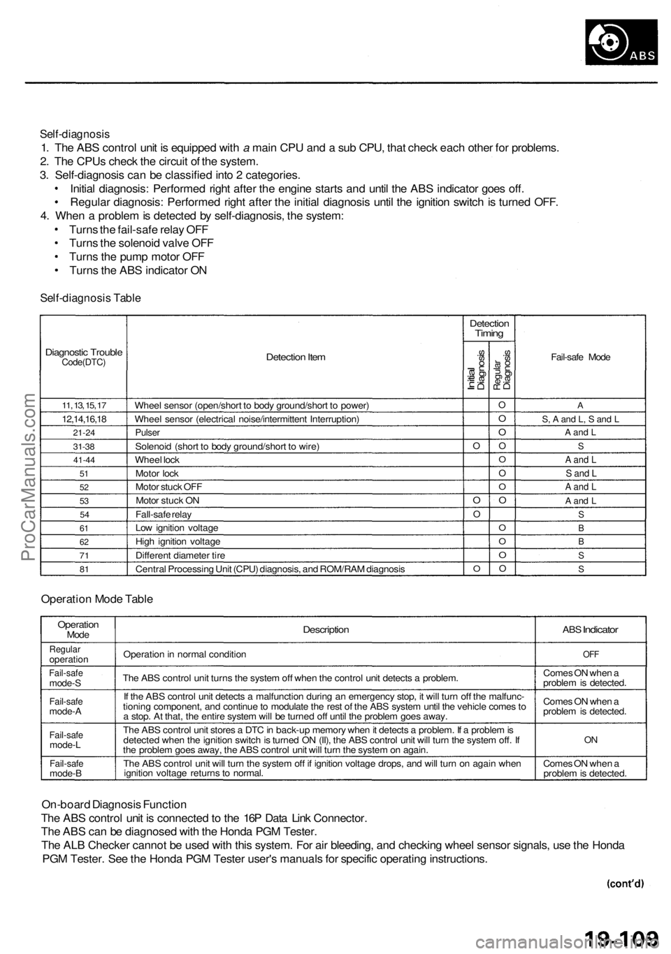 ACURA RL KA9 1996 Service Manual PDF
Self-diagnosis
1. The ABS control unit is equipped with a main CPU and a sub CPU, that check each other for problems.
2. The CPUs check the circuit of the system.
3. Self-diagnosis can be classifi ACURA RL KA9 1996 Service Manual PDF
Self-diagnosis
1. The ABS control unit is equipped with a main CPU and a sub CPU, that check each other for problems.
2. The CPUs check the circuit of the system.
3. Self-diagnosis can be classifi