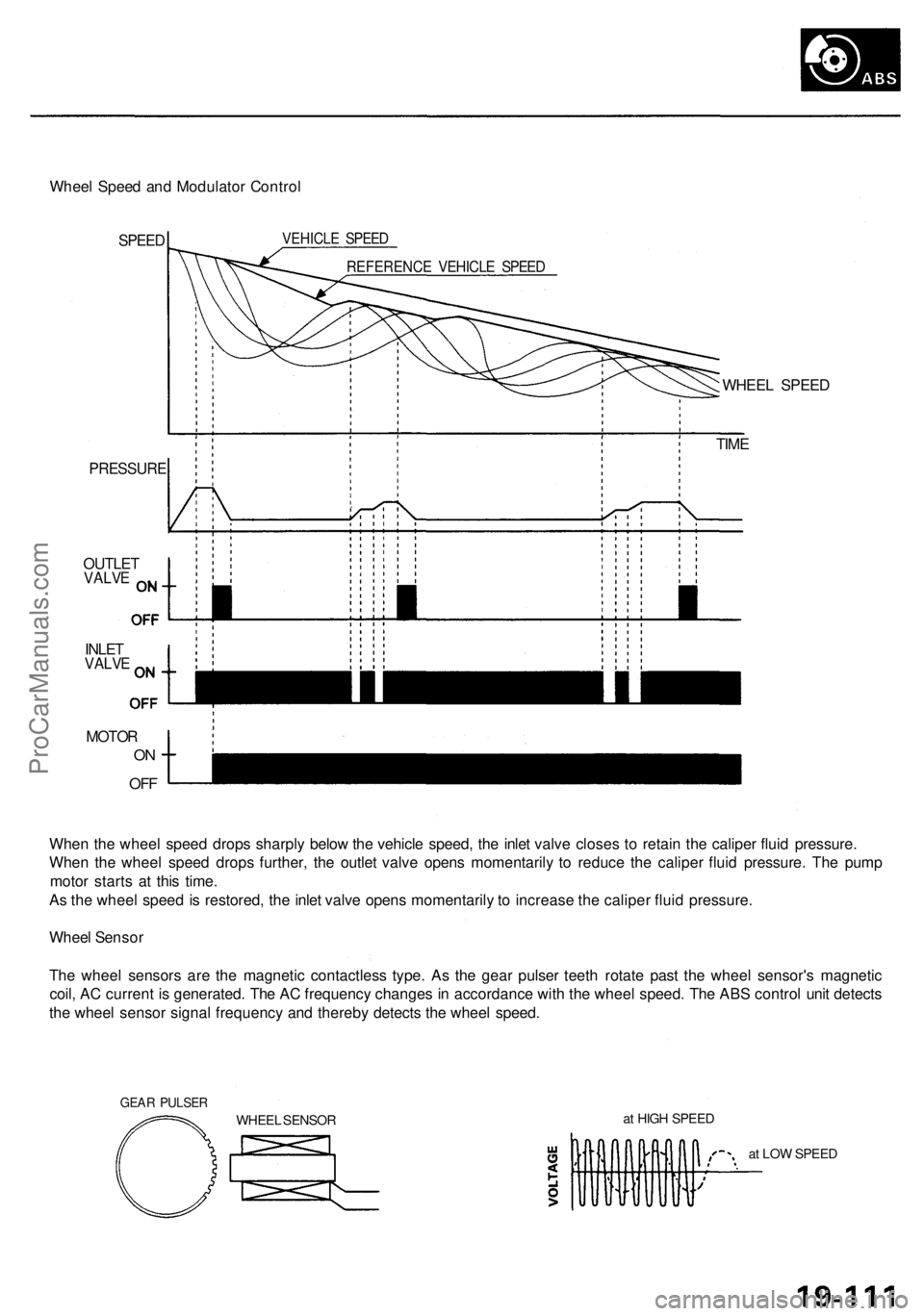 ACURA RL KA9 1996 Service Repair Manual Wheel Spee d an d Modulato r Contro l
SPEED VEHICL E SPEE D
REFERENC E VEHICL E SPEE D
PRESSUR E
OUTLETVALVE
INLETVALV E
MOTO R
ON
OF F
WHEE L SPEE D
TIM E
Whe n th e whee l spee d drop s sharpl y bel ACURA RL KA9 1996 Service Repair Manual Wheel Spee d an d Modulato r Contro l
SPEED VEHICL E SPEE D
REFERENC E VEHICL E SPEE D
PRESSUR E
OUTLETVALVE
INLETVALV E
MOTO R
ON
OF F
WHEE L SPEE D
TIM E
Whe n th e whee l spee d drop s sharpl y bel