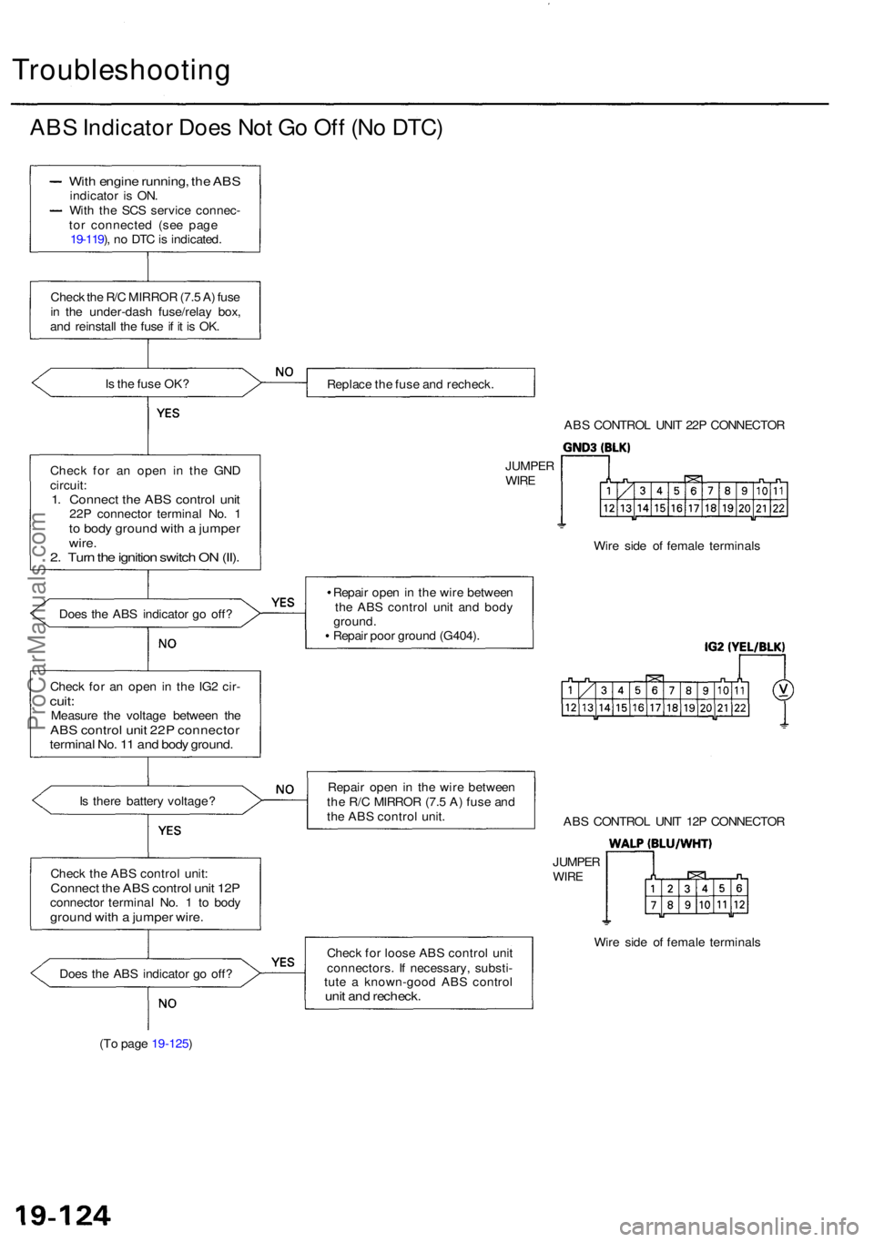 ACURA RL KA9 1996 Service Workshop Manual Troubleshooting
ABS Indicato r Doe s No t G o Of f (N o DTC )
Is th e fus e OK ?
Chec k fo r a n ope n i n th e GN D
circuit :
1. Connec t th e AB S contro l uni t22P connecto r termina l No . 1to b ACURA RL KA9 1996 Service Workshop Manual Troubleshooting
ABS Indicato r Doe s No t G o Of f (N o DTC )
Is th e fus e OK ?
Chec k fo r a n ope n i n th e GN D
circuit :
1. Connec t th e AB S contro l uni t22P connecto r termina l No . 1to b
