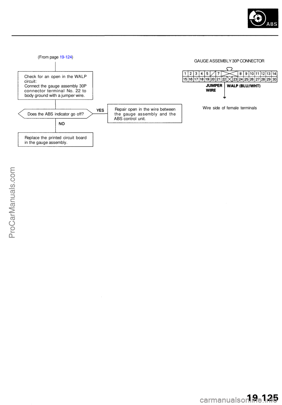 ACURA RL KA9 1996 Service Repair Manual (From pag e 19-124 )
Chec k fo r a n ope n in th e WAL P
circuit :
Connec t th e gaug e assembl y 30 P
connecto r termina l No . 2 2 t obod y groun d wit h a jumpe r wire .
GAUG E ASSEMBL Y 30 P CON ACURA RL KA9 1996 Service Repair Manual (From pag e 19-124 )
Chec k fo r a n ope n in th e WAL P
circuit :
Connec t th e gaug e assembl y 30 P
connecto r termina l No . 2 2 t obod y groun d wit h a jumpe r wire .
GAUG E ASSEMBL Y 30 P CON