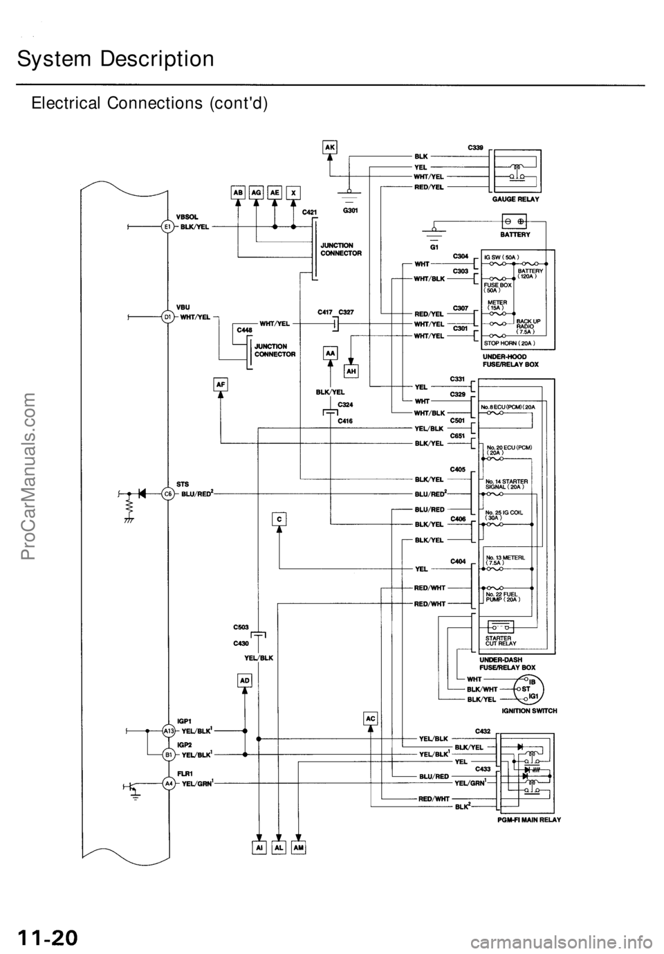 ACURA RL KA9 1996 Service Repair Manual
System Description
Electrical Connections (cont'd)ProCarManuals.com ACURA RL KA9 1996 Service Repair Manual
System Description
Electrical Connections (cont'd)ProCarManuals.com