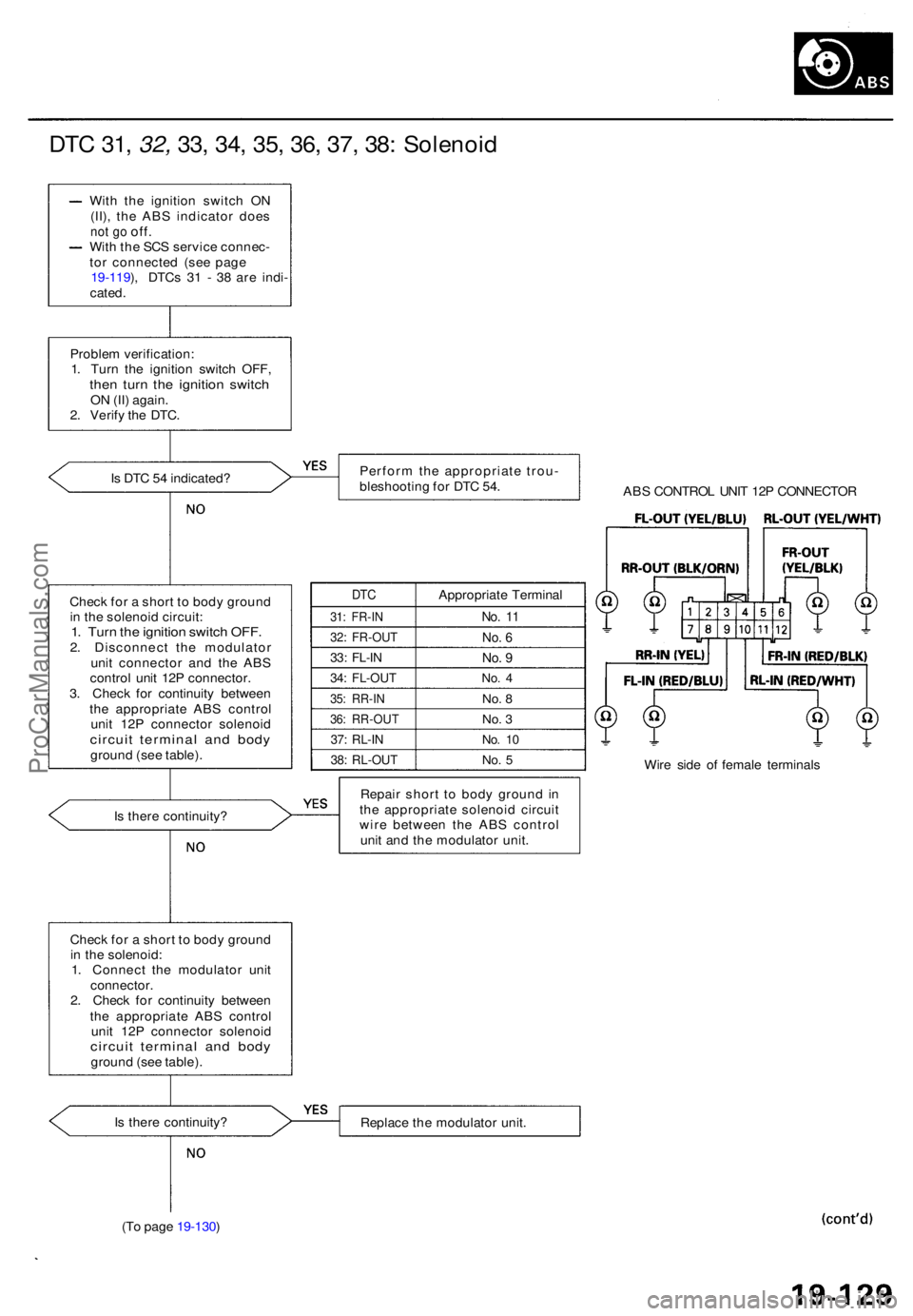 ACURA RL KA9 1996 Service Repair Manual DTC 31 , 32, 33, 34 , 35 , 36 , 37 , 38 : Solenoi d
With th e ignitio n switc h O N
(II) , th e AB S indicato r doe s
not g o off .With th e SC S servic e connec -
to r connecte d (se e pag e
19-119 ACURA RL KA9 1996 Service Repair Manual DTC 31 , 32, 33, 34 , 35 , 36 , 37 , 38 : Solenoi d
With th e ignitio n switc h O N
(II) , th e AB S indicato r doe s
not g o off .With th e SC S servic e connec -
to r connecte d (se e pag e
19-119
