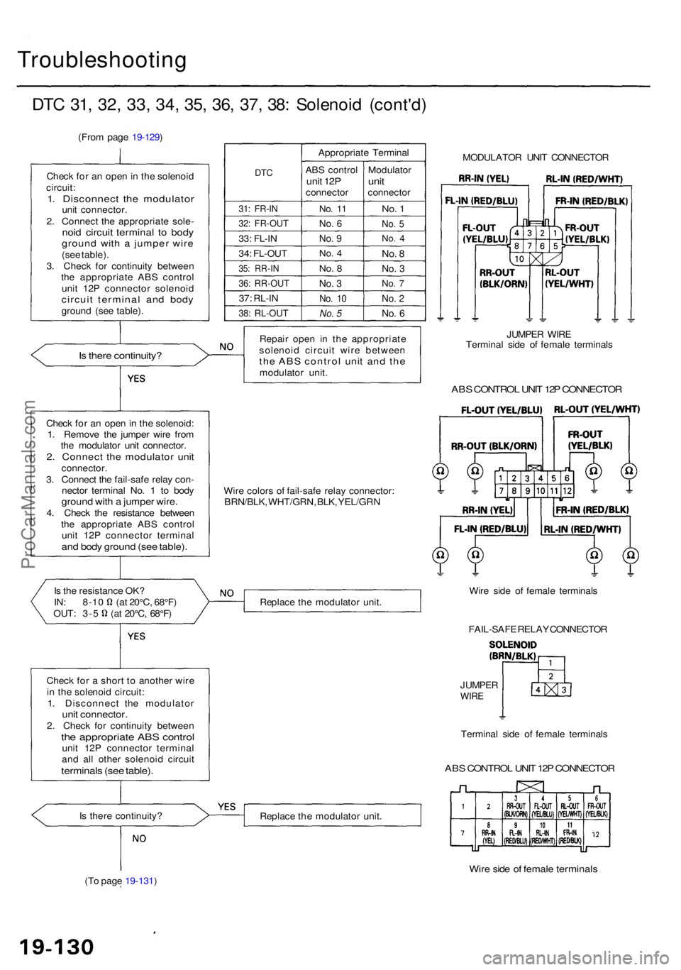 ACURA RL KA9 1996 Service Repair Manual Troubleshooting
DTC 31 , 32, 33, 34, 35, 36 , 37 , 38 : Solenoi d (cont'd )
(From pag e 19-129 )
Chec k fo r an ope n in th e solenoi d
circuit :
1. Disconnec t th e modulato runit connector .
ACURA RL KA9 1996 Service Repair Manual Troubleshooting
DTC 31 , 32, 33, 34, 35, 36 , 37 , 38 : Solenoi d (cont'd )
(From pag e 19-129 )
Chec k fo r an ope n in th e solenoi d
circuit :
1. Disconnec t th e modulato runit connector .