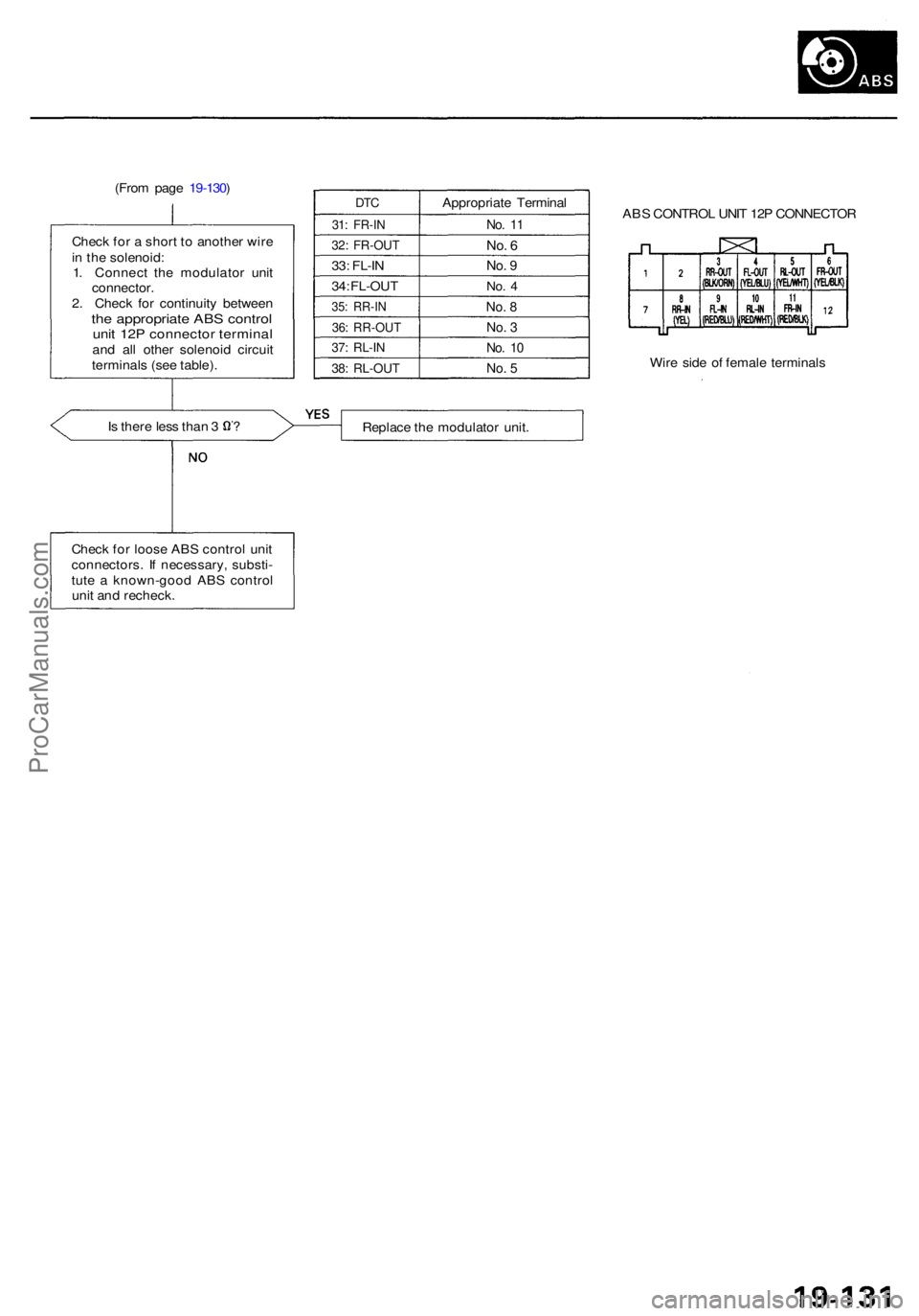 ACURA RL KA9 1996 Service Repair Manual (From pag e 19-130 )
Chec k fo r a shor t t o anothe r wir e
i n th e solenoid :
1 . Connec t th e modulato r uni t
connector .
2 . Chec k fo r continuit y betwee n
the appropriat e AB S contro lun ACURA RL KA9 1996 Service Repair Manual (From pag e 19-130 )
Chec k fo r a shor t t o anothe r wir e
i n th e solenoid :
1 . Connec t th e modulato r uni t
connector .
2 . Chec k fo r continuit y betwee n
the appropriat e AB S contro lun