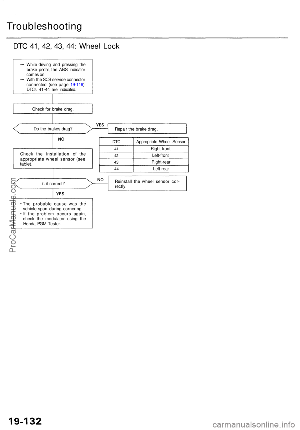 ACURA RL KA9 1996 Service Repair Manual Troubleshooting
DTC 41 , 42 , 43 , 44 : Whee l Loc k
Do th e brake s drag ?
Repair th e brak e drag .
Chec k th e installatio n o f th e
appropriat e whee l senso r (se etable) .
DTC
41
4 2
43
4 4
App ACURA RL KA9 1996 Service Repair Manual Troubleshooting
DTC 41 , 42 , 43 , 44 : Whee l Loc k
Do th e brake s drag ?
Repair th e brak e drag .
Chec k th e installatio n o f th e
appropriat e whee l senso r (se etable) .
DTC
41
4 2
43
4 4
App