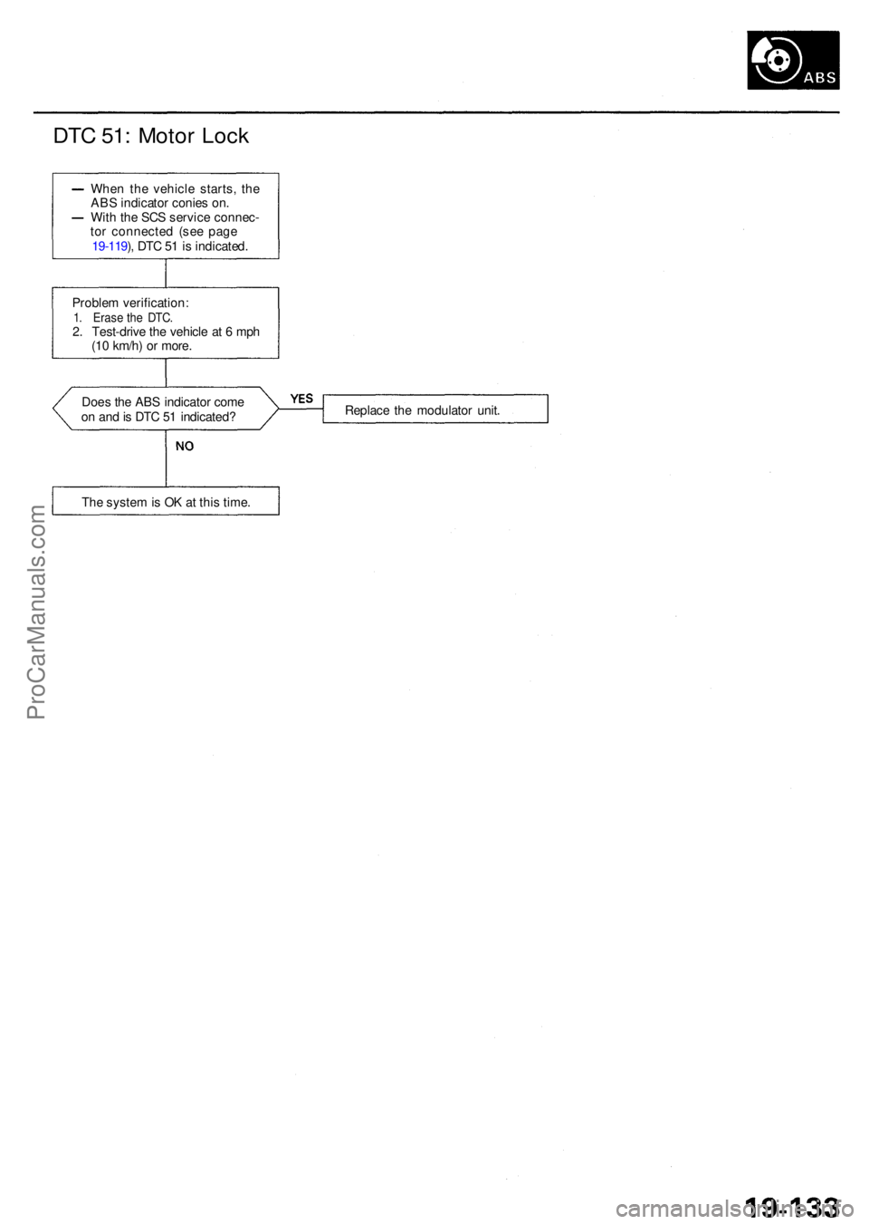 ACURA RL KA9 1996 Service Repair Manual DTC 51 : Moto r Loc k
Whe n th e vehicl e starts , th e
AB S indicato r conie s on .
Wit h th e SC S servic e connec -
to r connecte d (se e pag e
19-119 ), DT C 5 1 is indicated .
Proble m verificat ACURA RL KA9 1996 Service Repair Manual DTC 51 : Moto r Loc k
Whe n th e vehicl e starts , th e
AB S indicato r conie s on .
Wit h th e SC S servic e connec -
to r connecte d (se e pag e
19-119 ), DT C 5 1 is indicated .
Proble m verificat