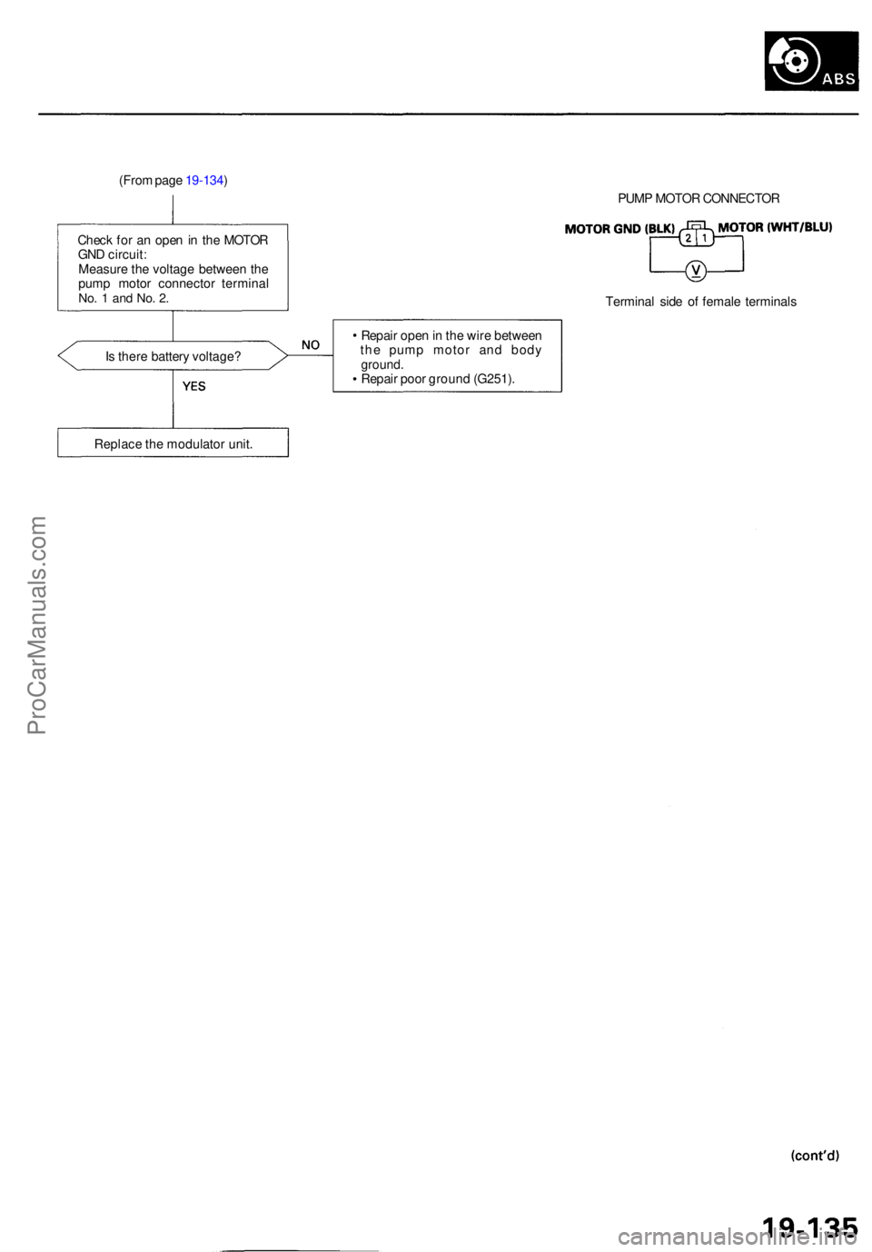ACURA RL KA9 1996 Service Repair Manual (From pag e 19-134 )
Chec k fo r a n ope n in th e MOTO R
GN D circuit :
Measur e th e voltag e betwee n th e
pum p moto r connecto r termina l
No. 1 an d No . 2 .
Is ther e batter y voltage ? PUM
ACURA RL KA9 1996 Service Repair Manual (From pag e 19-134 )
Chec k fo r a n ope n in th e MOTO R
GN D circuit :
Measur e th e voltag e betwee n th e
pum p moto r connecto r termina l
No. 1 an d No . 2 .
Is ther e batter y voltage ? PUM
