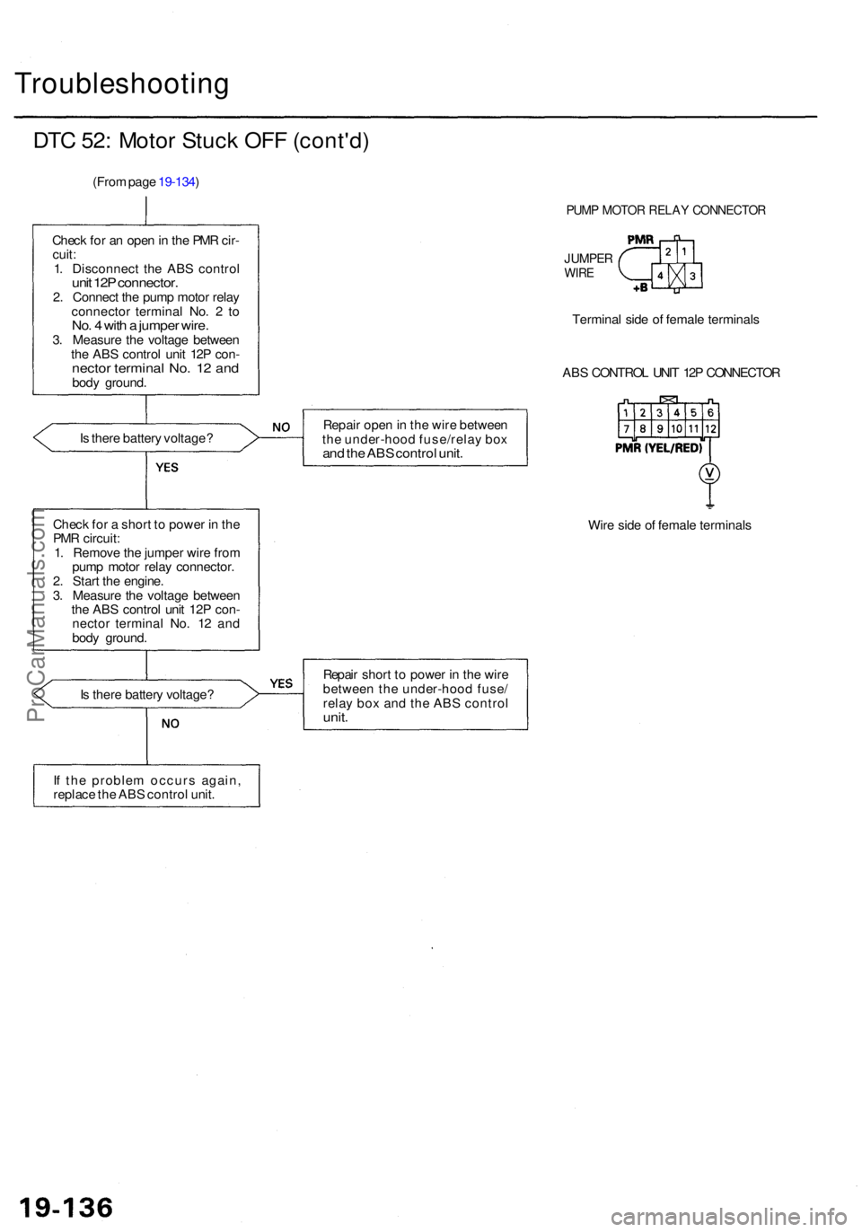 ACURA RL KA9 1996 Service Repair Manual Troubleshooting
DTC 52 : Moto r Stuc k OF F (cont'd )
(From pag e 19-134 )
Chec k fo r a n ope n in th e PM R cir -
cuit :
1 . Disconnec t th e AB S contro l
unit 12 P connector .2. Connec t th e ACURA RL KA9 1996 Service Repair Manual Troubleshooting
DTC 52 : Moto r Stuc k OF F (cont'd )
(From pag e 19-134 )
Chec k fo r a n ope n in th e PM R cir -
cuit :
1 . Disconnec t th e AB S contro l
unit 12 P connector .2. Connec t th e