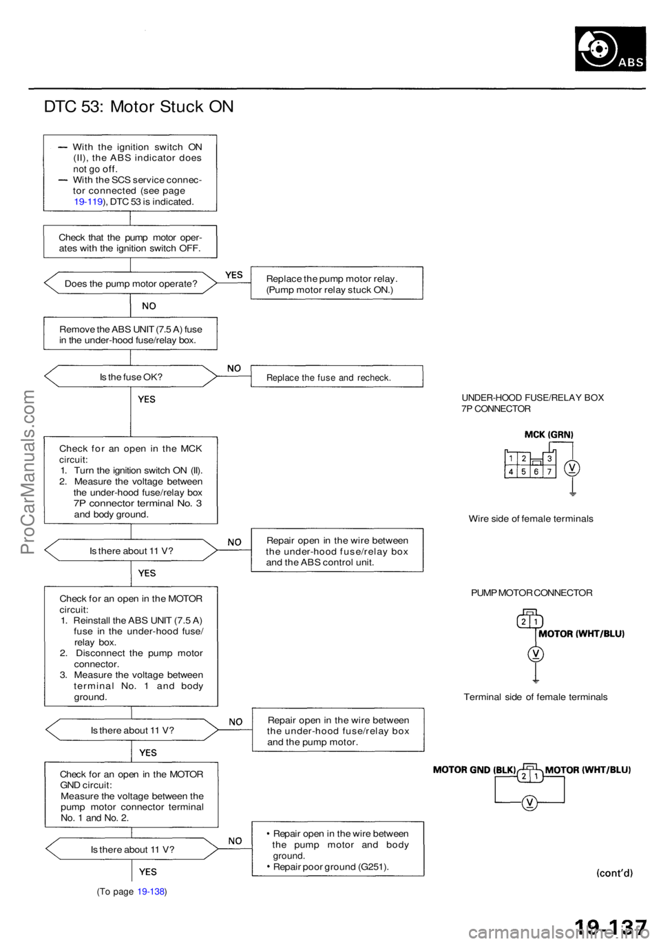 ACURA RL KA9 1996 Service Manual PDF DTC 53 : Moto r Stuc k O N
Wit h th e ignitio n switc h O N
(II) , th e AB S indicato r doe s
not g o off .Wit h th e SC S servic e connec -
to r connecte d (se e pag e
19-119 ), DT C 53 is indicated ACURA RL KA9 1996 Service Manual PDF DTC 53 : Moto r Stuc k O N
Wit h th e ignitio n switc h O N
(II) , th e AB S indicato r doe s
not g o off .Wit h th e SC S servic e connec -
to r connecte d (se e pag e
19-119 ), DT C 53 is indicated