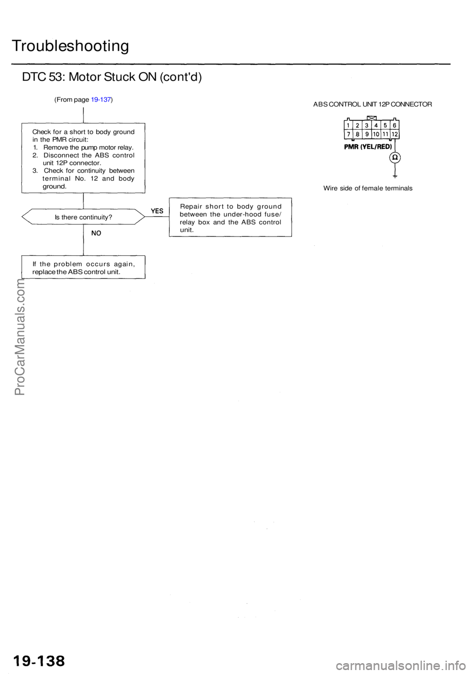 ACURA RL KA9 1996 Service Manual PDF Troubleshooting
DTC 53 : Moto r Stuc k O N (cont'd )
(From pag e 19-137 )
ABS CONTRO L UNI T 12 P CONNECTO R
Chec k fo r a shor t t o bod y groun d
i n th e PM R circuit :
1 . Remov e th e pum ACURA RL KA9 1996 Service Manual PDF Troubleshooting
DTC 53 : Moto r Stuc k O N (cont'd )
(From pag e 19-137 )
ABS CONTRO L UNI T 12 P CONNECTO R
Chec k fo r a shor t t o bod y groun d
i n th e PM R circuit :
1 . Remov e th e pum