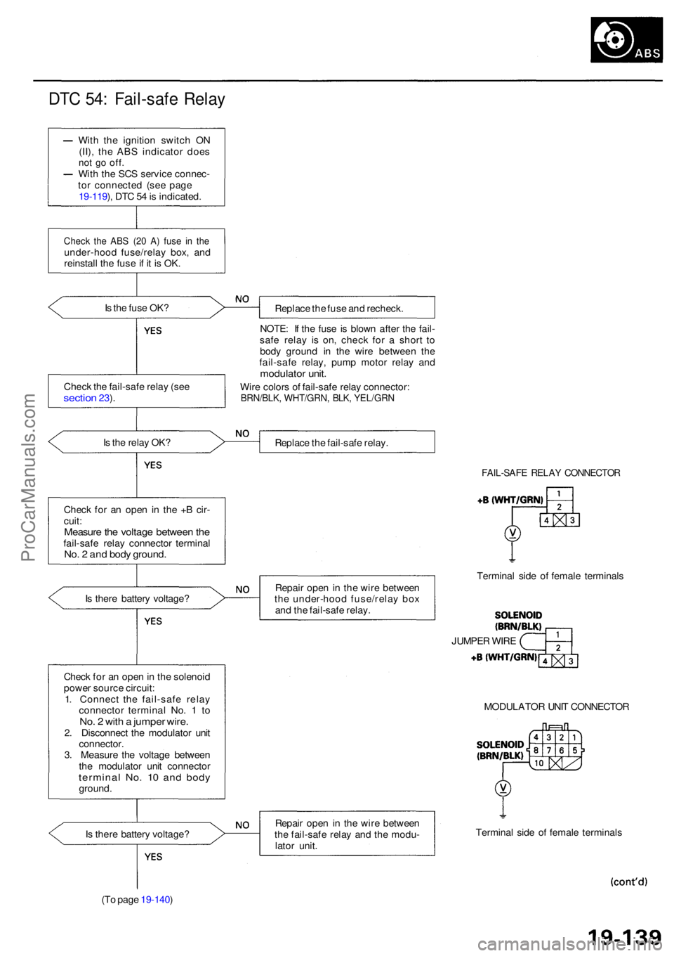 ACURA RL KA9 1996 Service Manual PDF DTC 54 : Fail-saf e Rela y
With th e ignitio n switc h O N
(II) , th e AB S indicato r doe s
not g o off .With th e SC S servic e connec -
to r connecte d (se e pag e
19-119 ), DT C 5 4 is indicated ACURA RL KA9 1996 Service Manual PDF DTC 54 : Fail-saf e Rela y
With th e ignitio n switc h O N
(II) , th e AB S indicato r doe s
not g o off .With th e SC S servic e connec -
to r connecte d (se e pag e
19-119 ), DT C 5 4 is indicated
